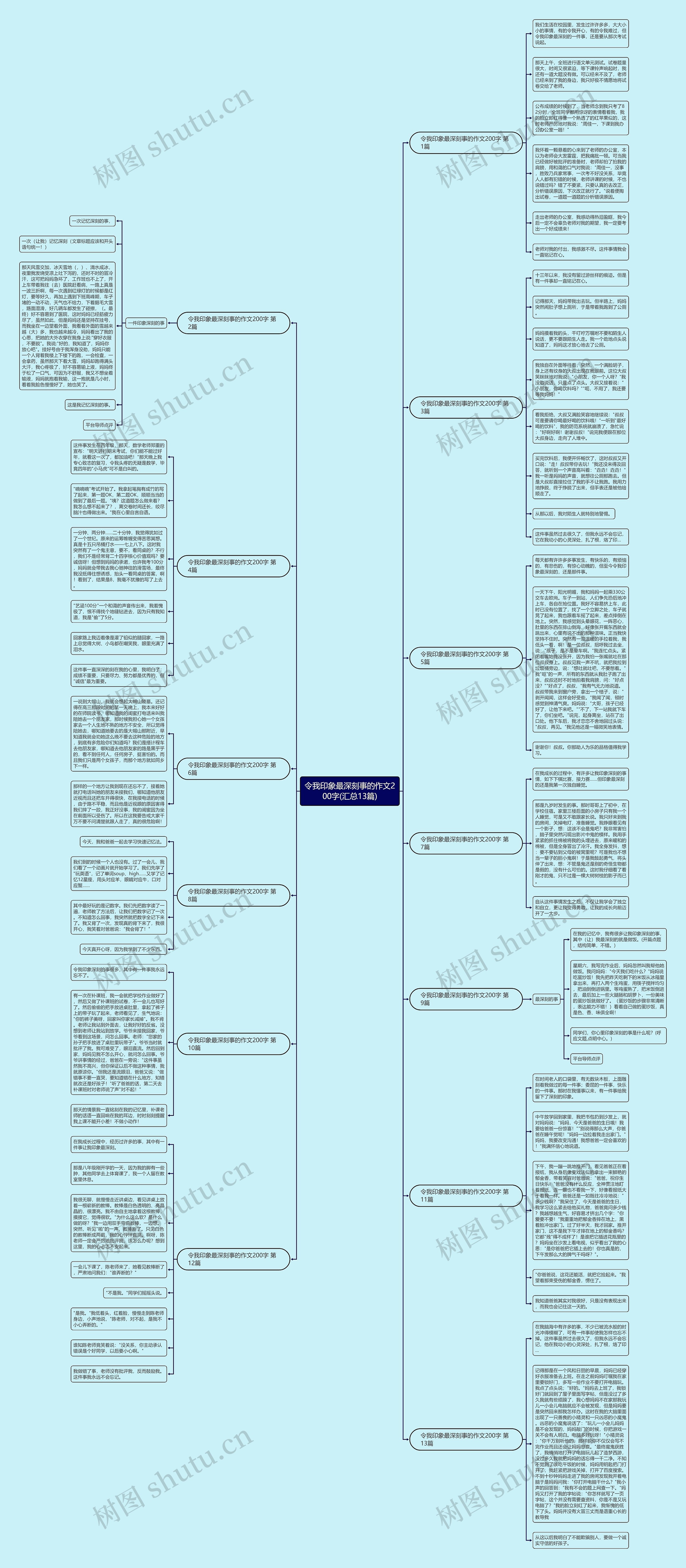 令我印象最深刻事的作文200字(汇总13篇) 令我印象最深刻事的作文200字(汇总13篇)