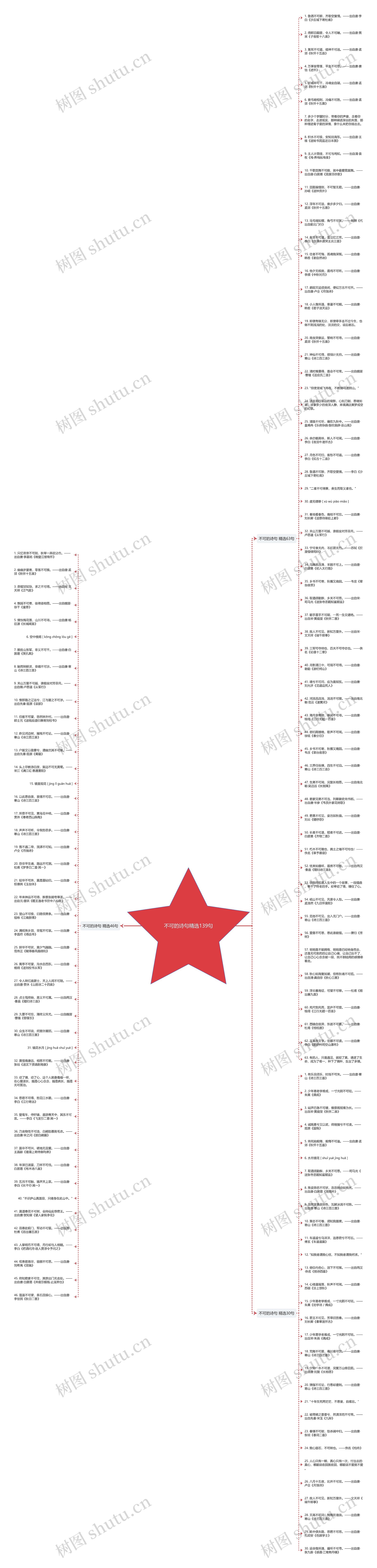 不可的诗句精选139句思维导图