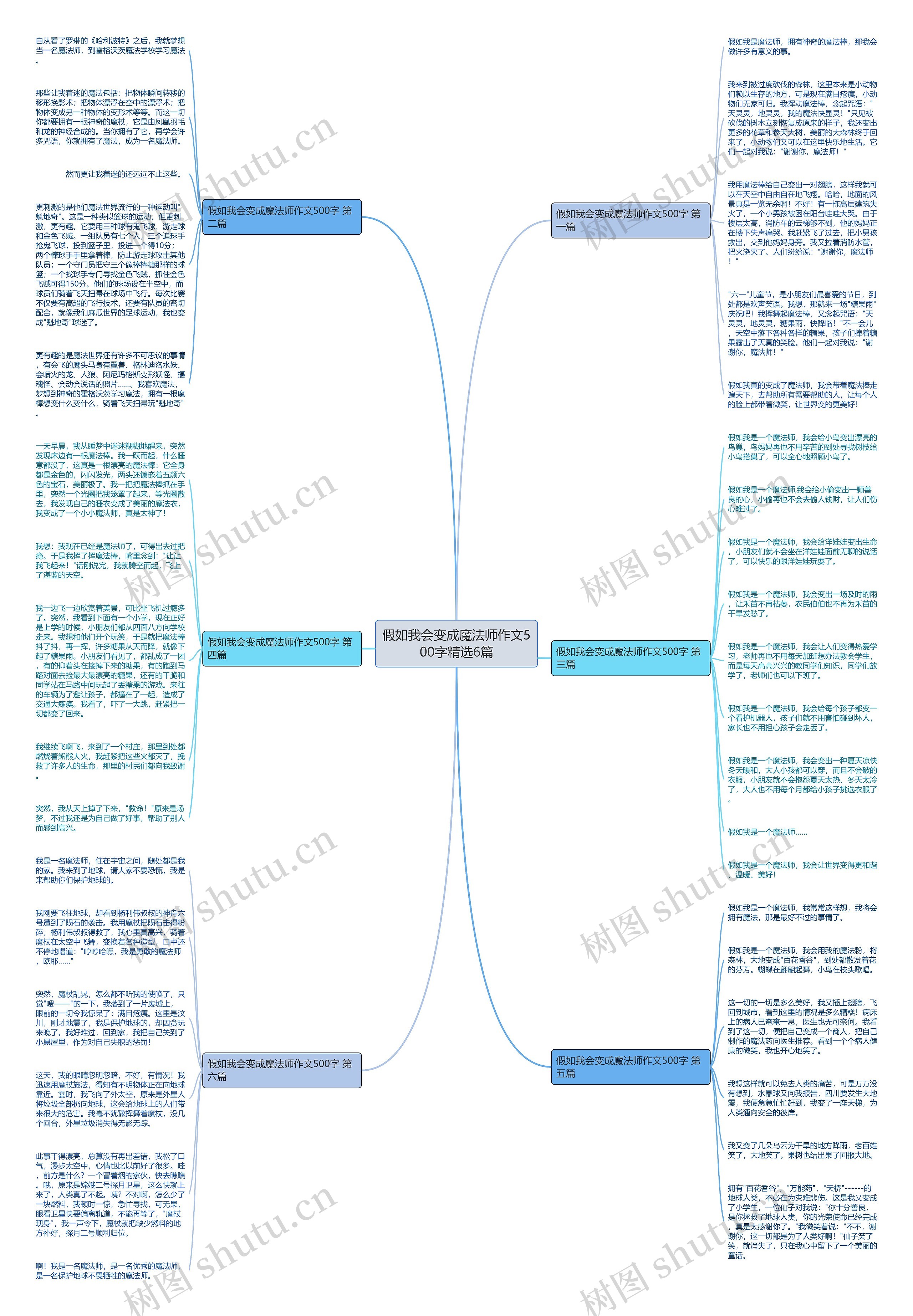 假如我会变成魔法师作文500字精选6篇 假如我会变成魔法师作文500字精选6篇