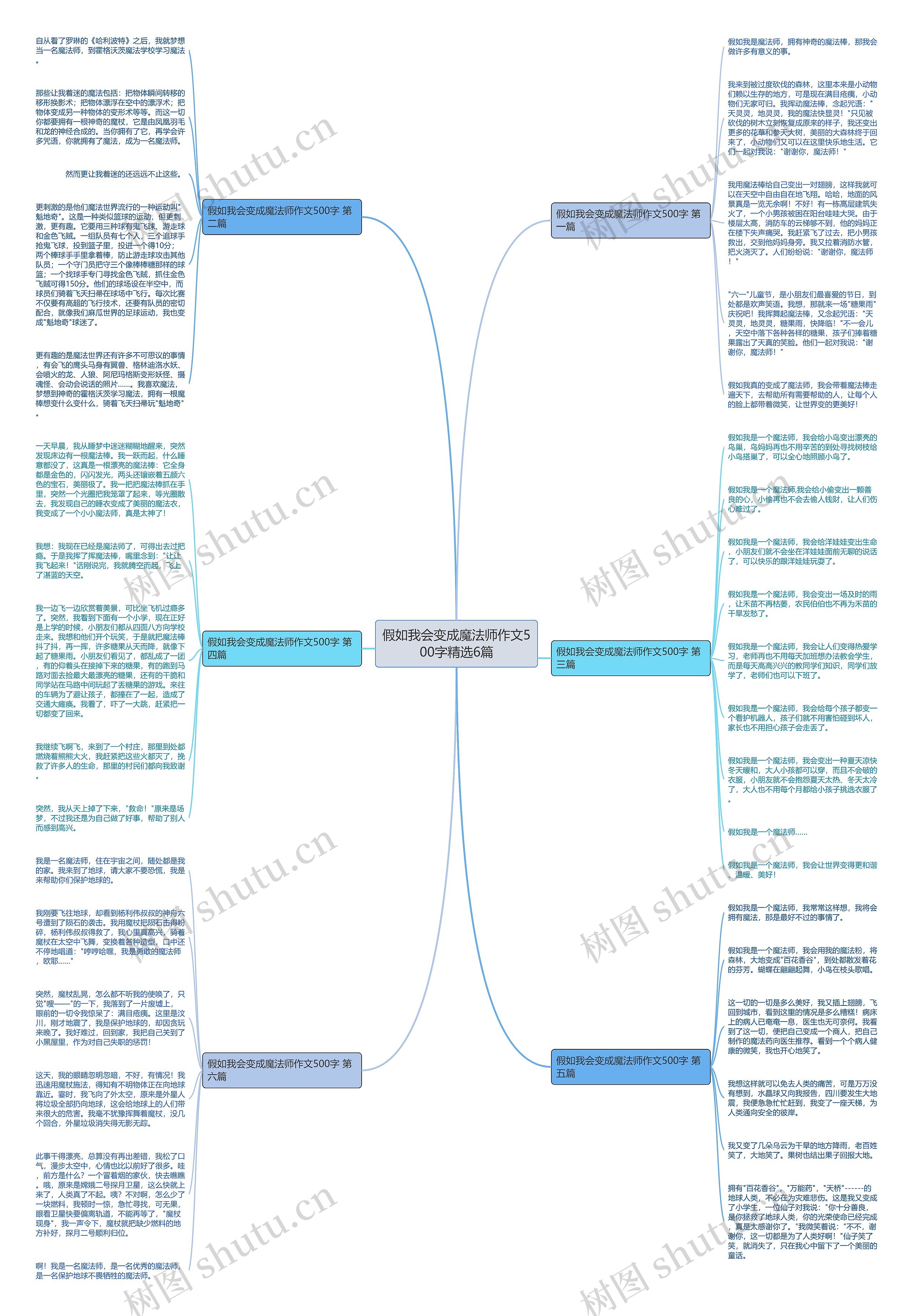 假如我会变成魔法师作文500字精选6篇思维导图