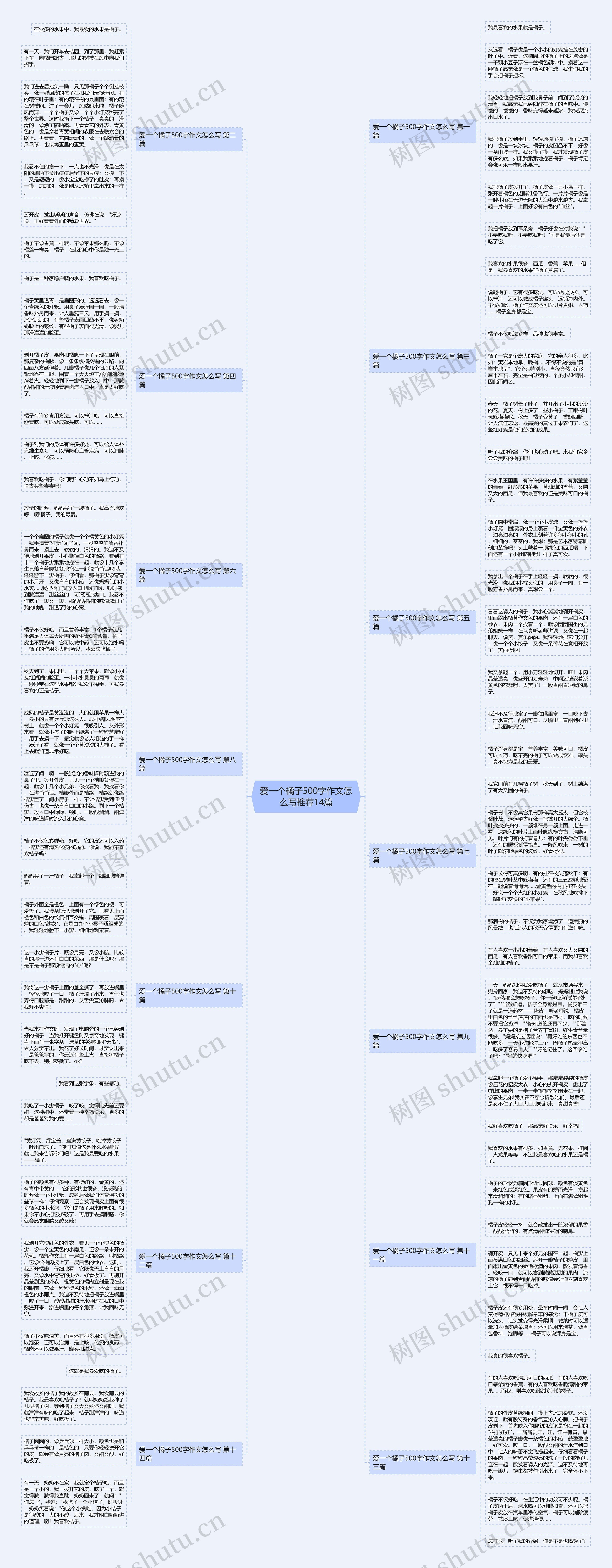 爱一个橘子500字作文怎么写推荐14篇思维导图