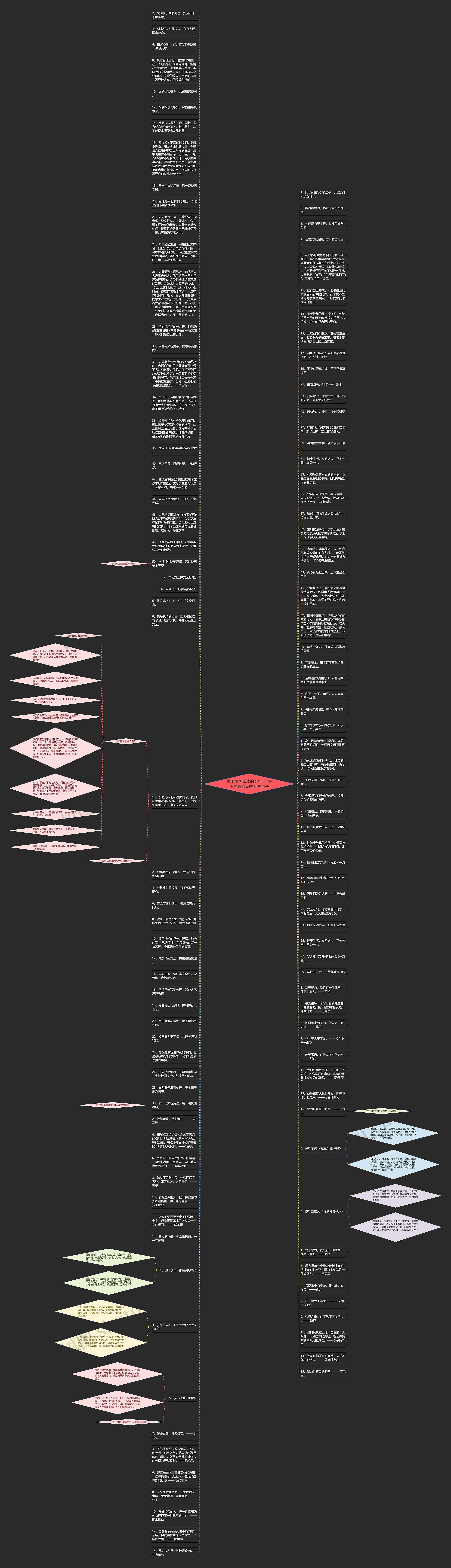 关于校园欺凌的长句子  关于校园欺凌的经典句子思维导图