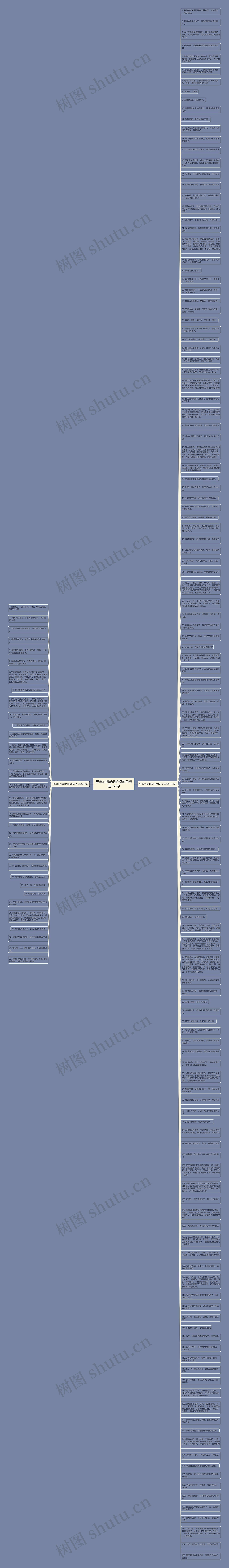 经典心情郁闷的短句子精选165句思维导图