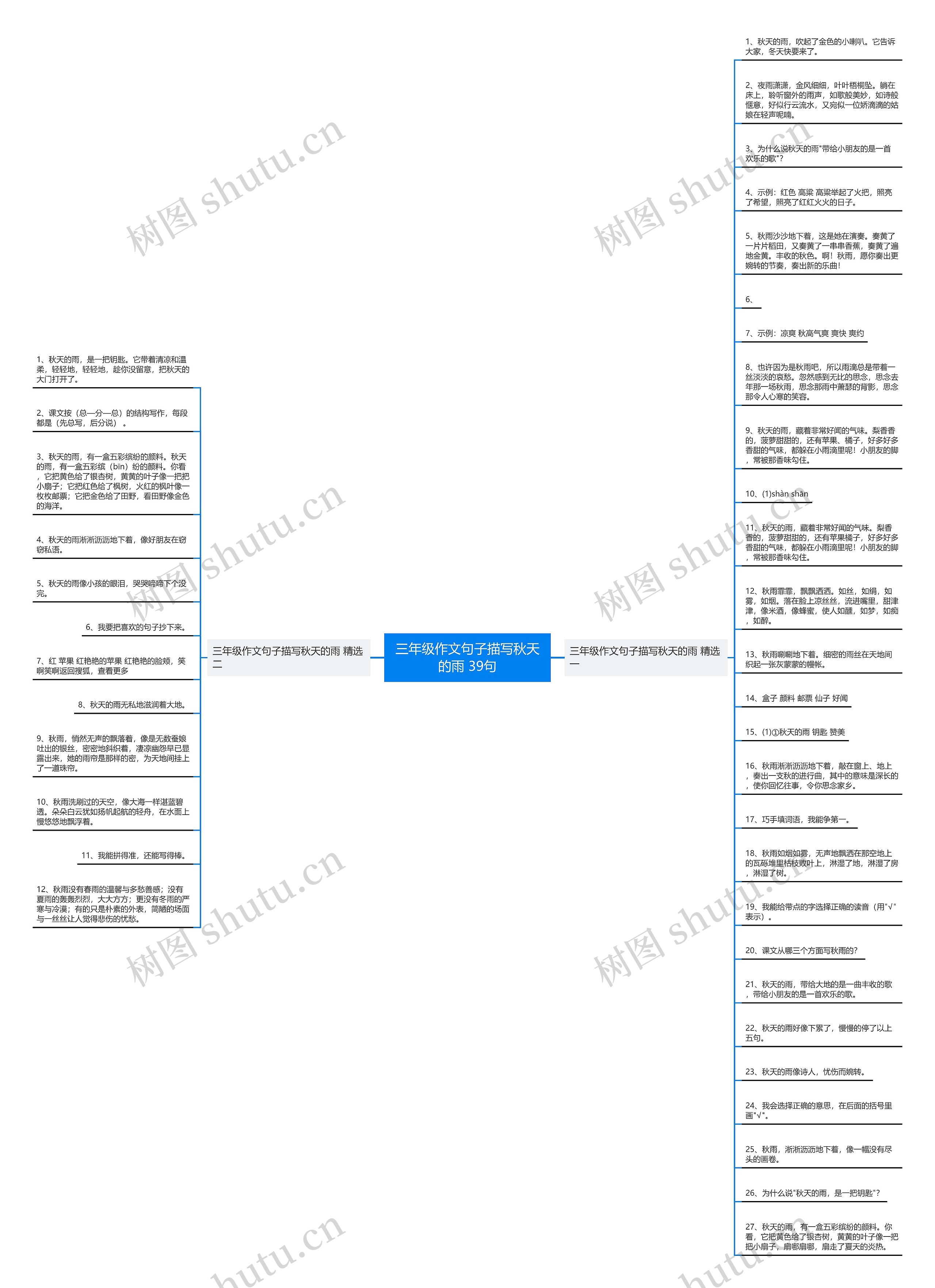 三年级作文句子描写秋天的雨 39句