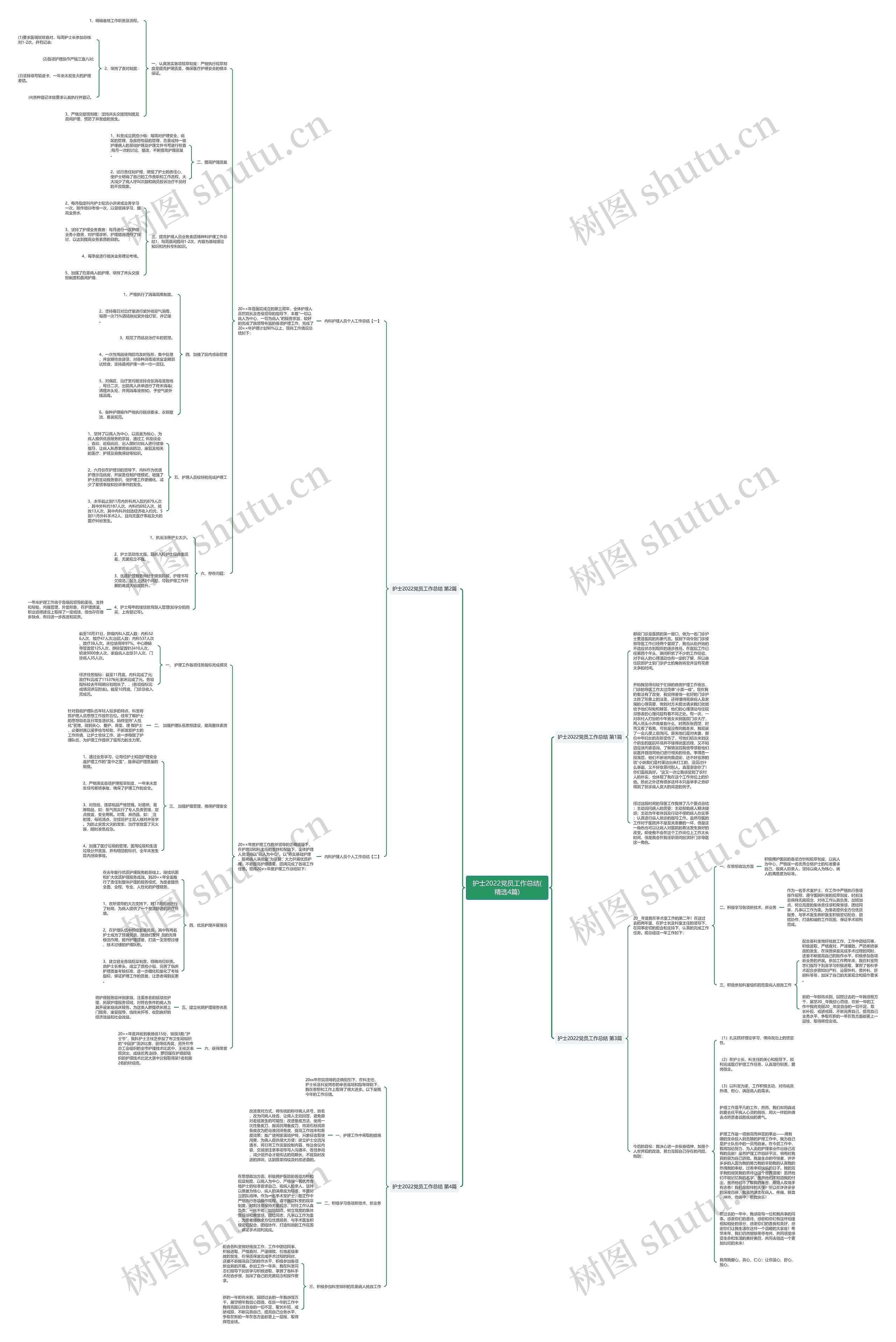 护士2022党员工作总结(精选4篇)