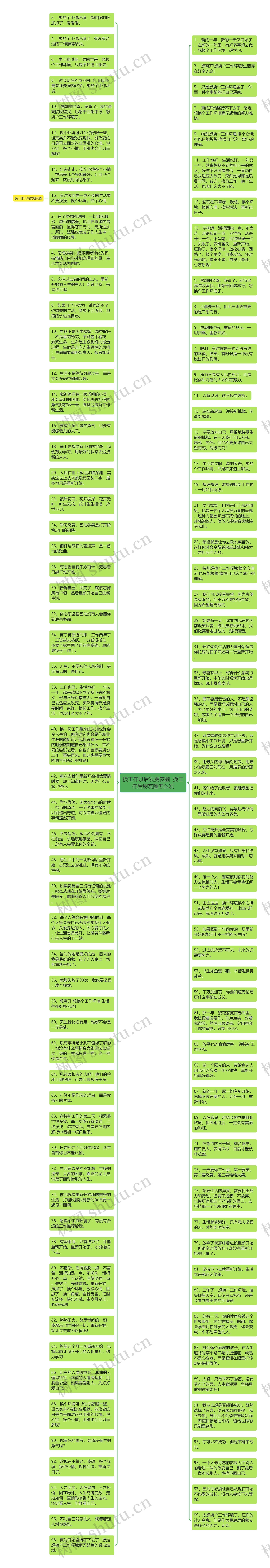 换工作以后发朋友圈  换工作后朋友圈怎么发