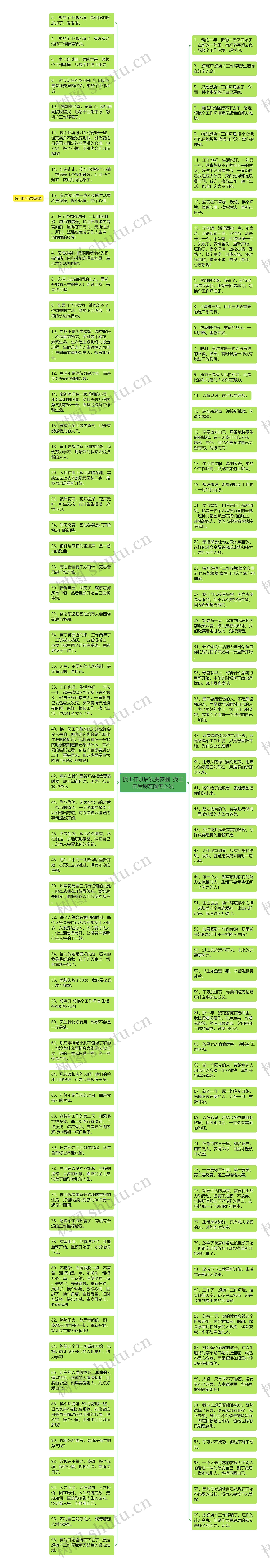 换工作以后发朋友圈  换工作后朋友圈怎么发思维导图