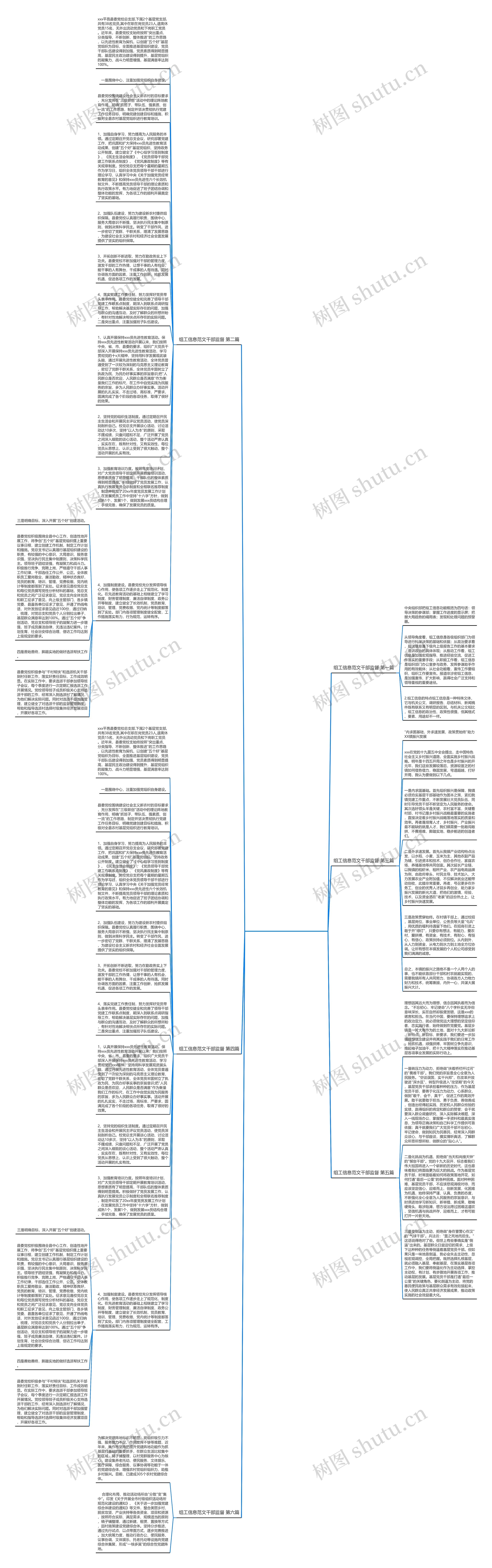 组工信息范文干部监督通用6篇思维导图