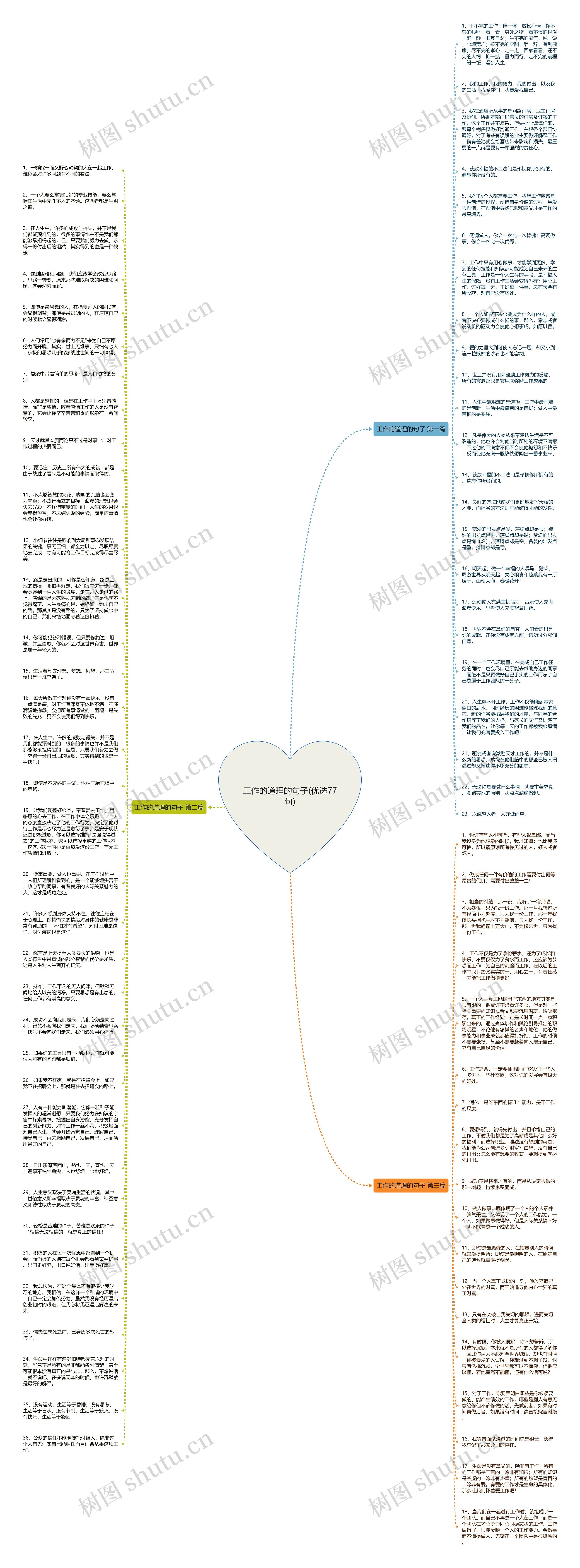 工作的道理的句子(优选77句)思维导图