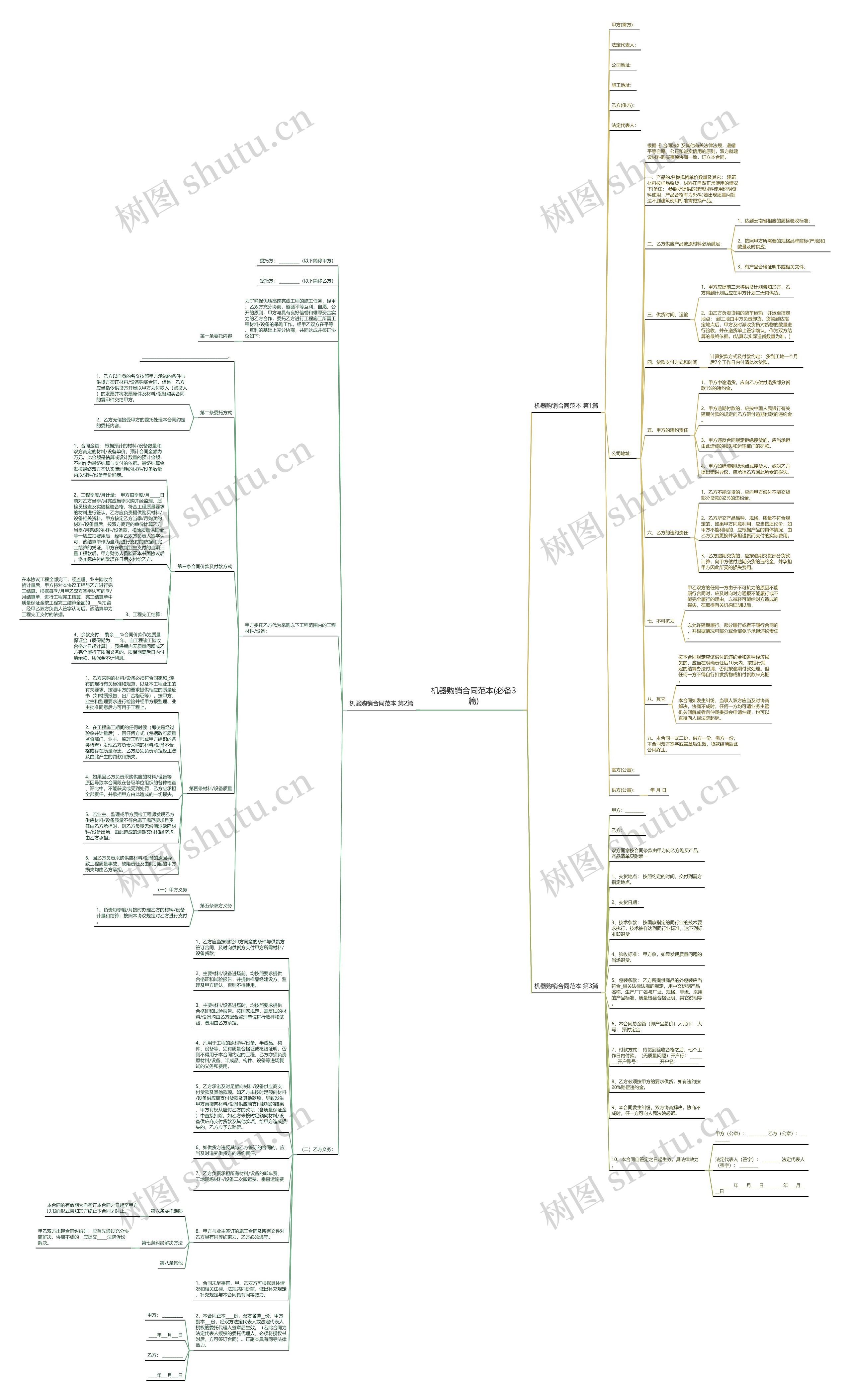 机器购销合同范本(必备3篇)思维导图