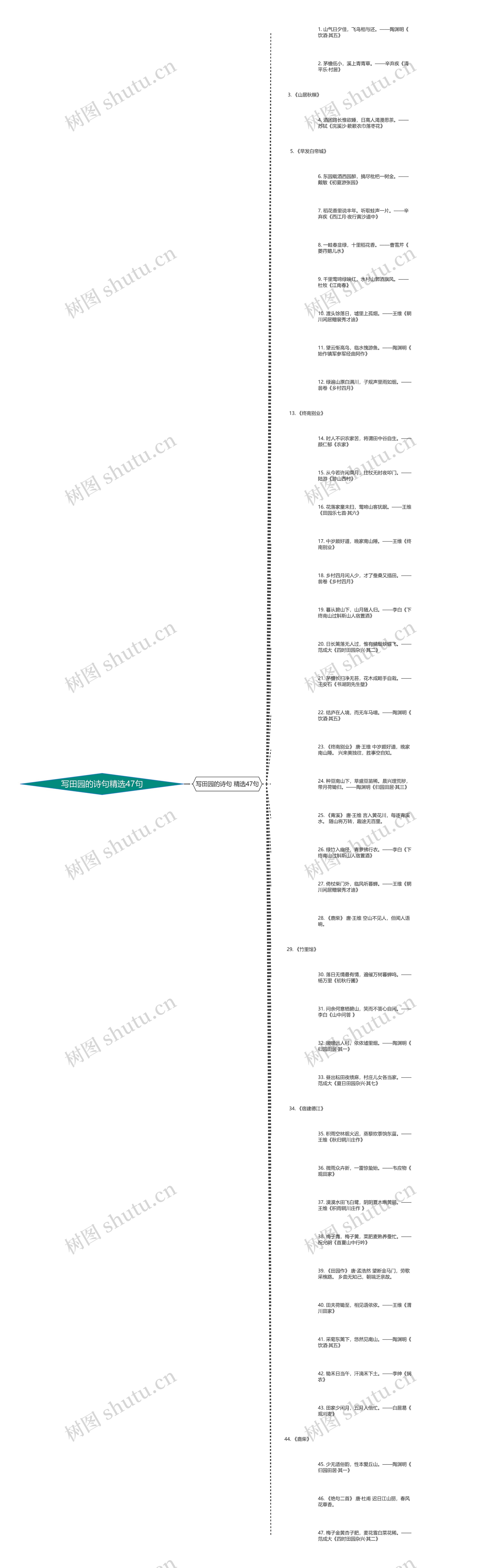 写田园的诗句精选47句思维导图