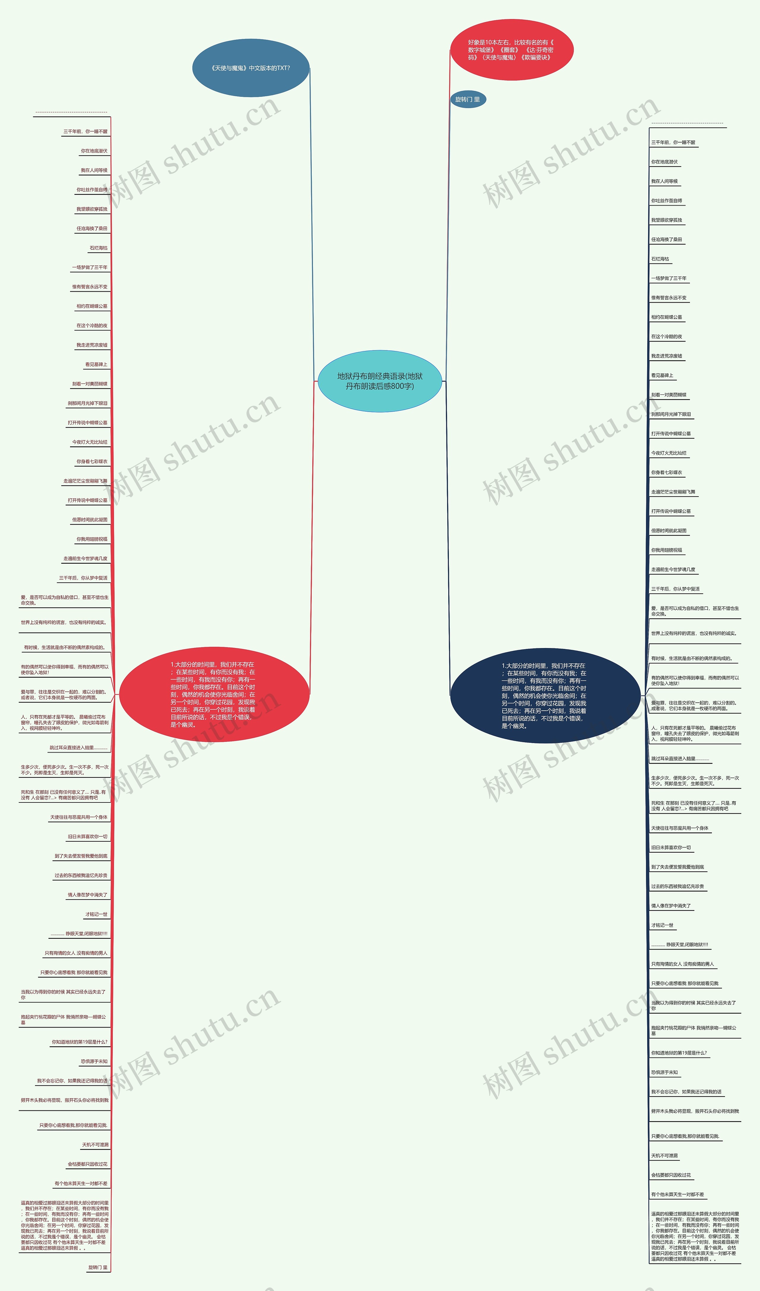 地狱丹布朗经典语录(地狱丹布朗读后感800字)思维导图