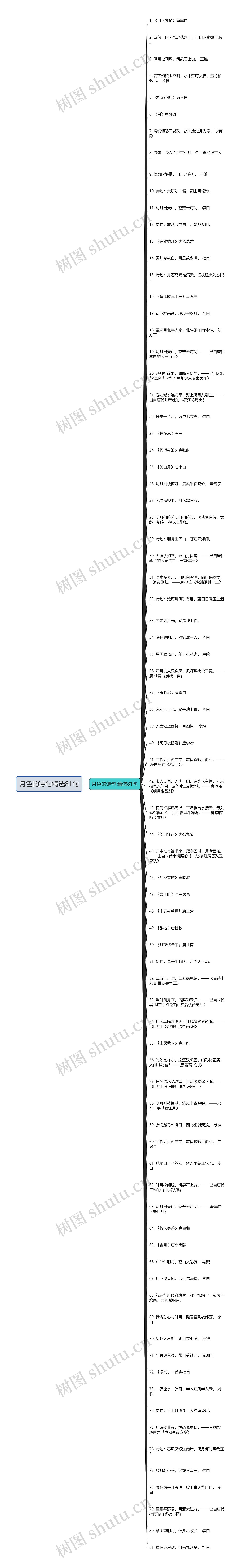 月色的诗句精选81句