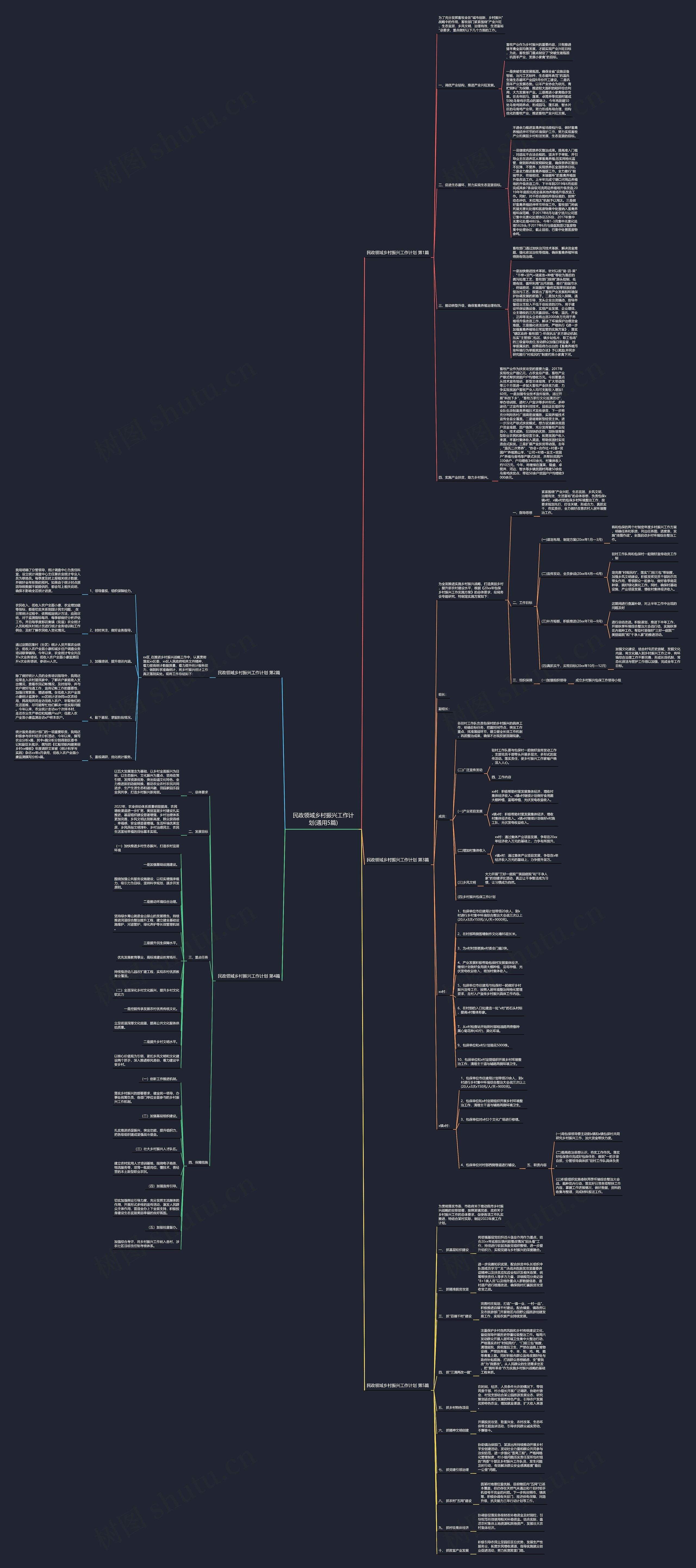 民政领域乡村振兴工作计划(通用5篇)思维导图