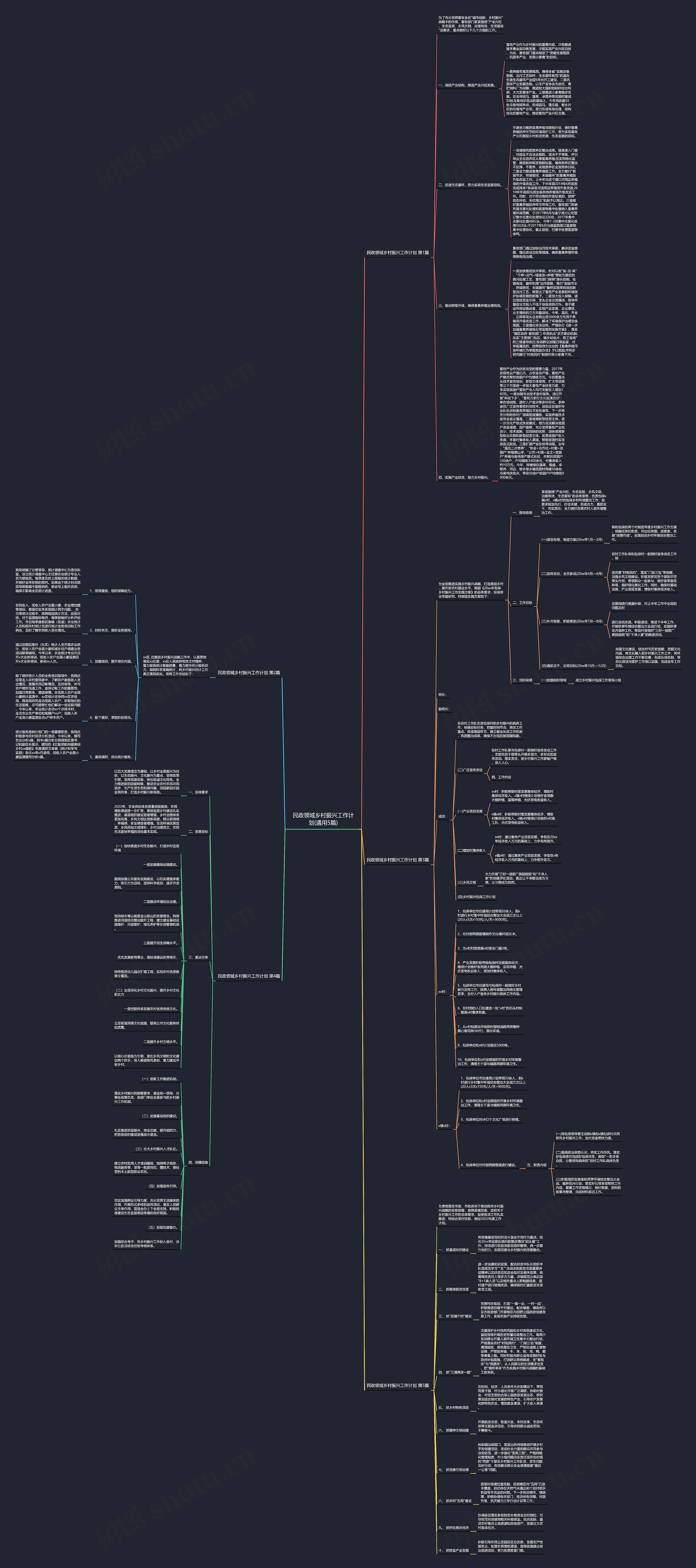 民政领域乡村振兴工作计划(通用5篇) 民政领域乡村振兴工作计划(通用5篇)