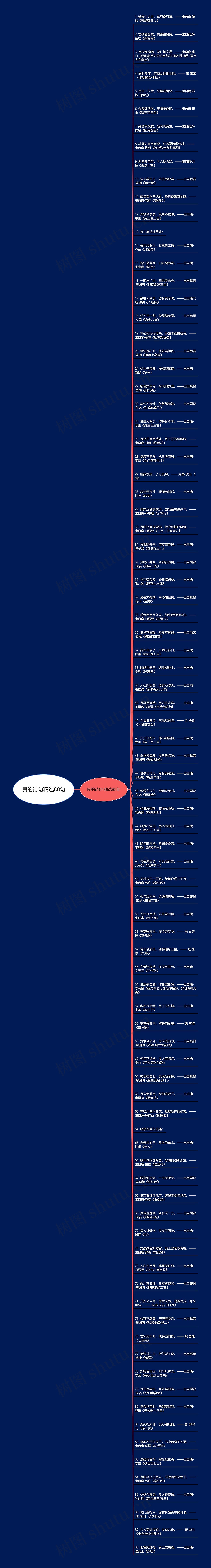 良的诗句精选88句思维导图