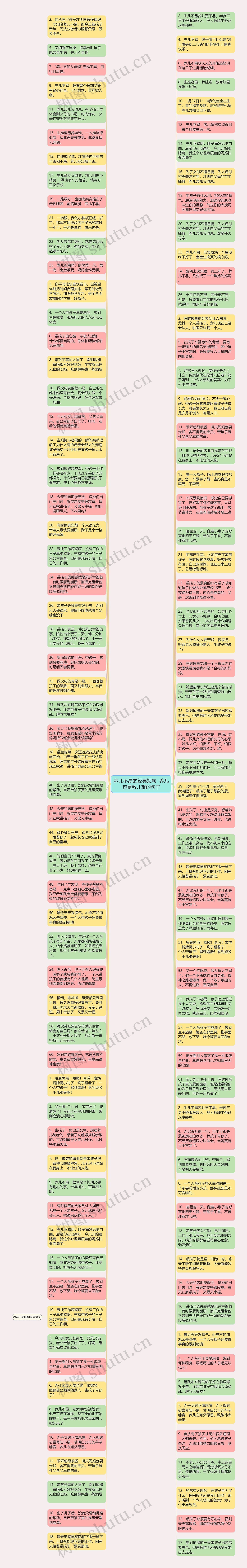 养儿不易的经典短句  养儿容易教儿难的句子思维导图