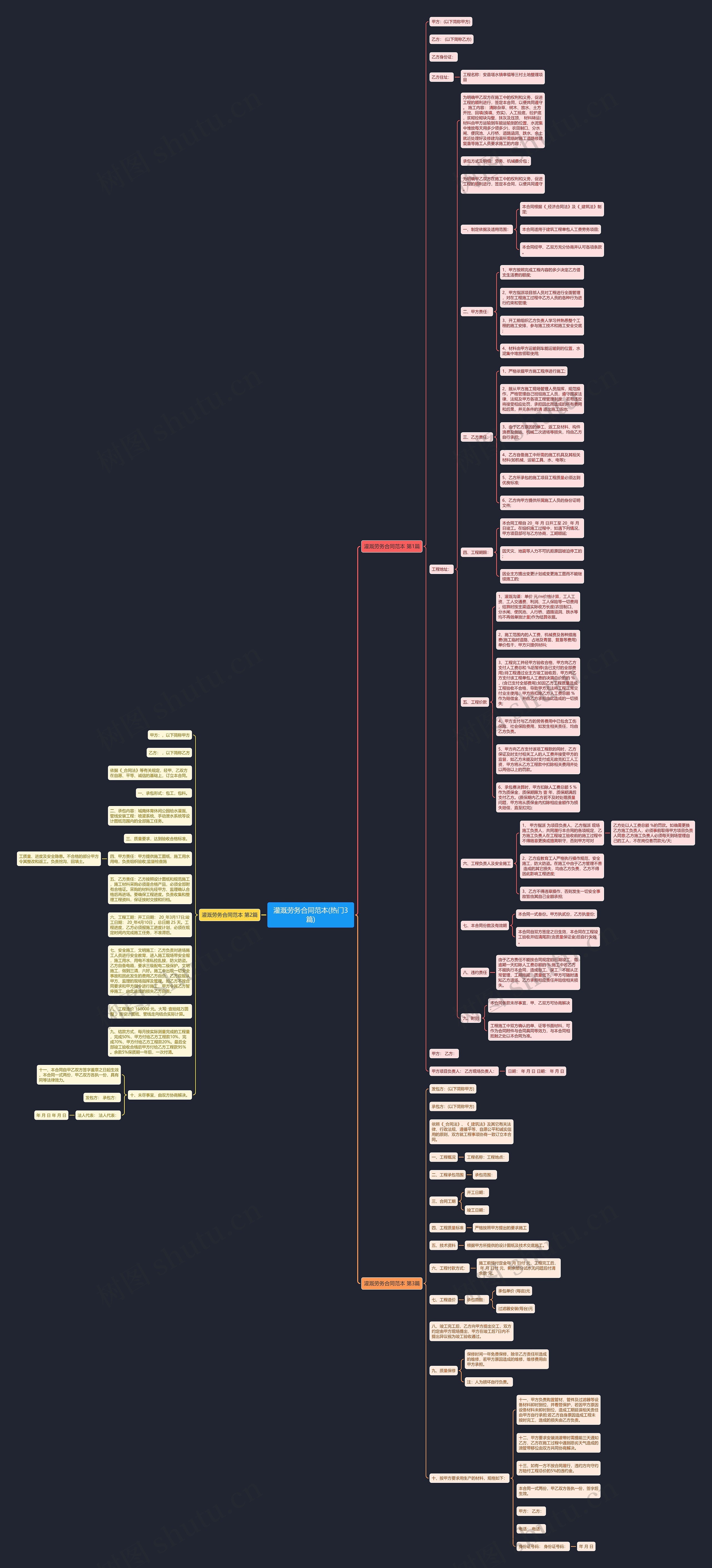 灌溉劳务合同范本(热门3篇)思维导图