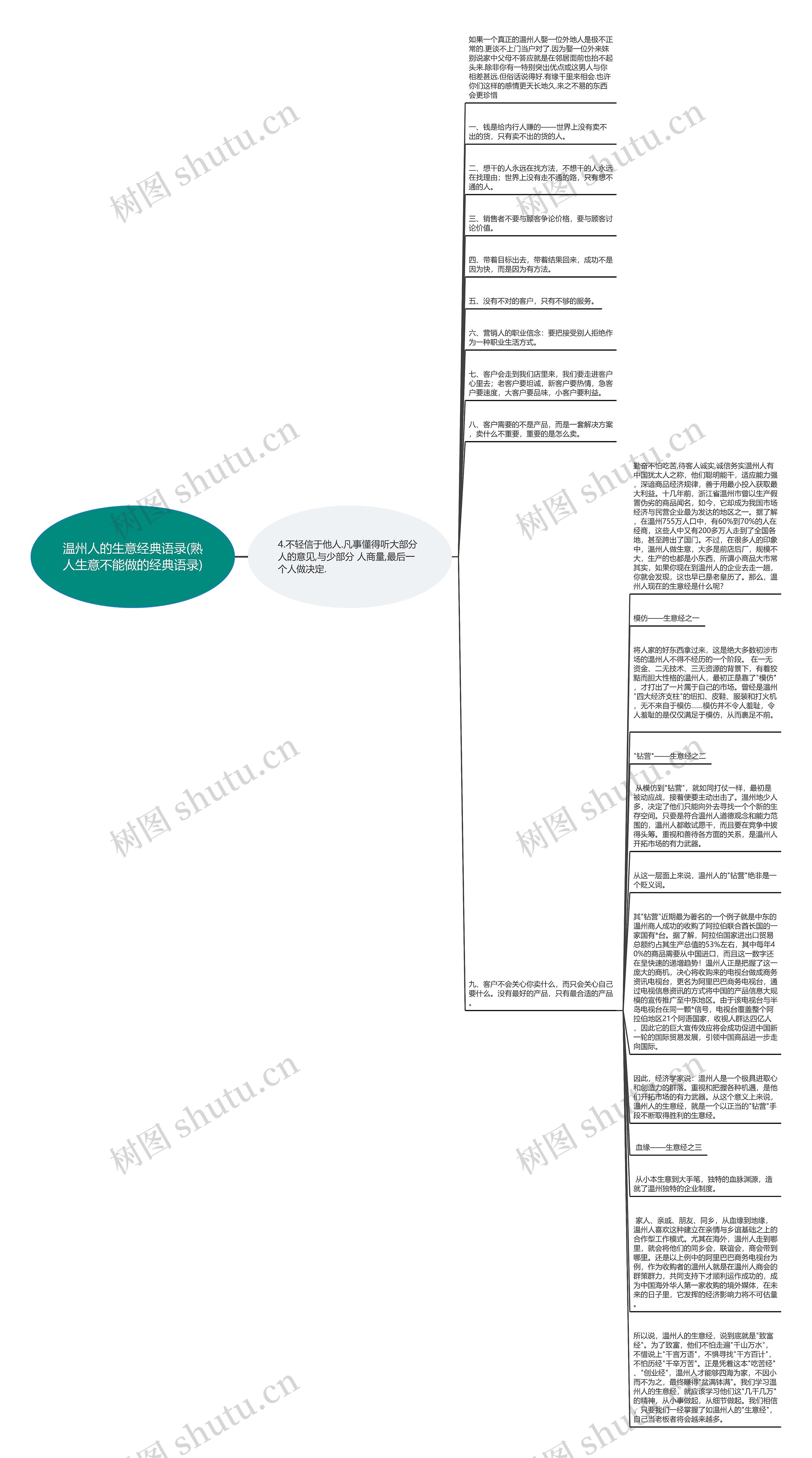 温州人的生意经典语录(熟人生意不能做的经典语录)思维导图