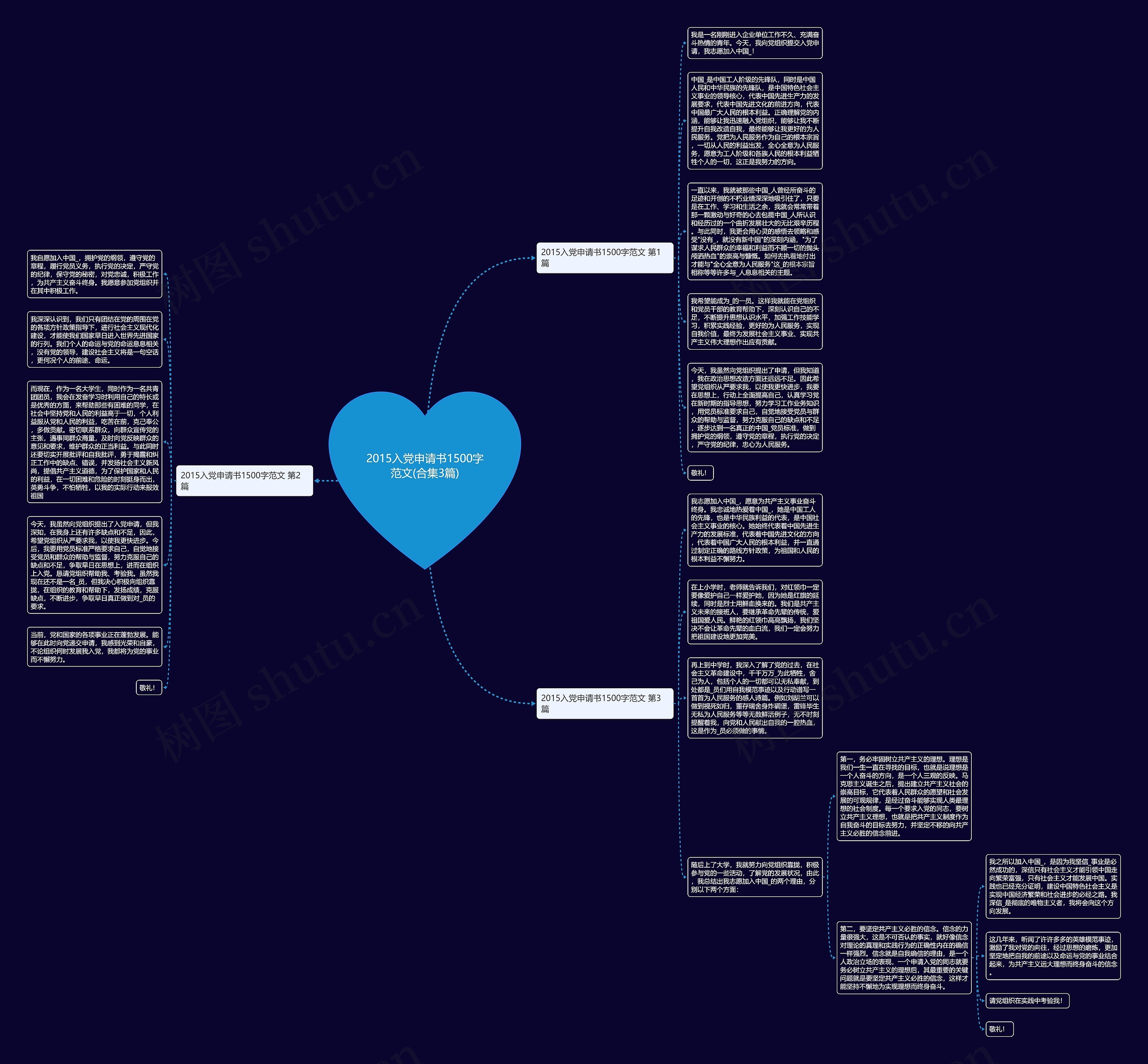 2015入党申请书1500字范文(合集3篇)思维导图