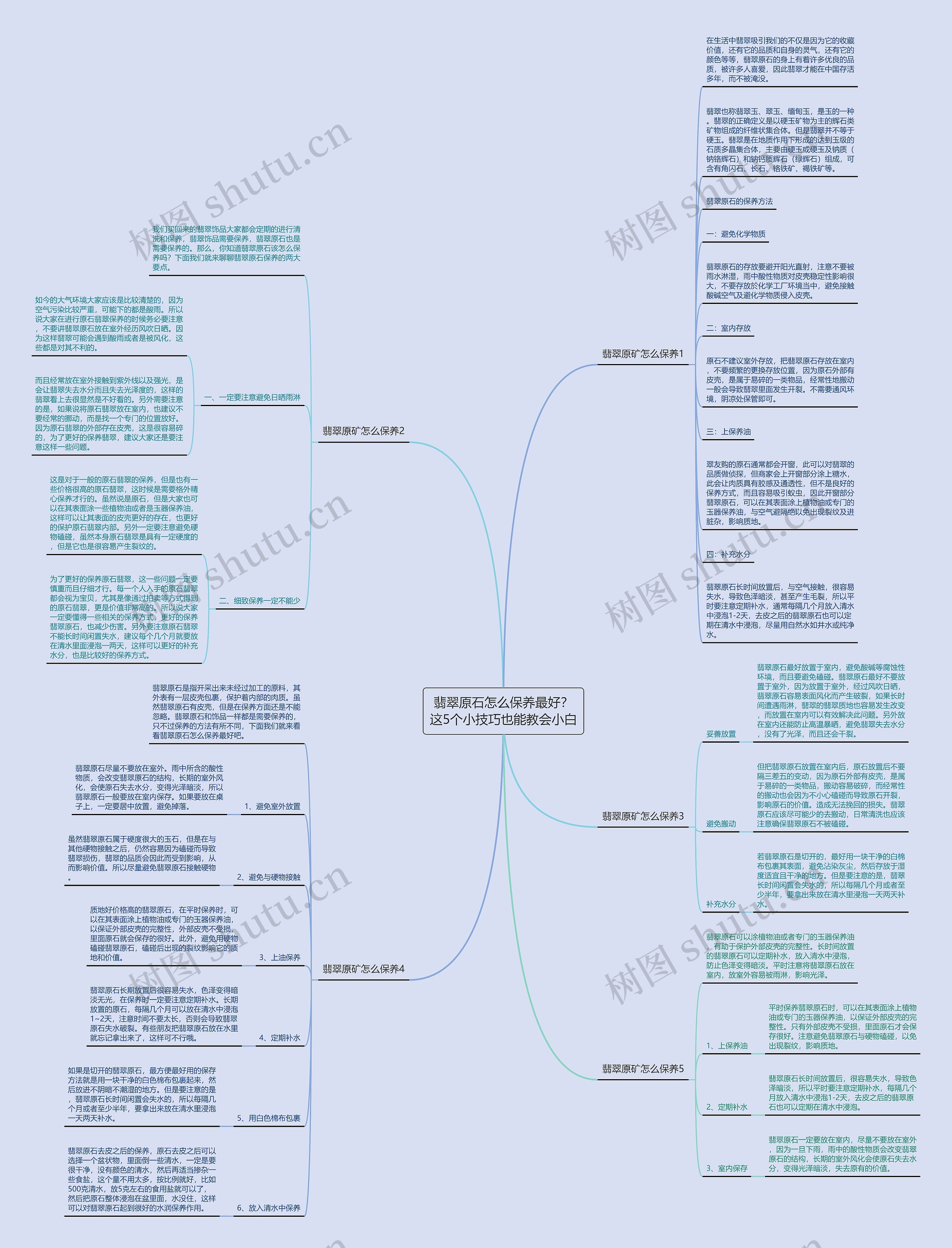 翡翠原石怎么保养最好？这5个小技巧也能教会小白思维导图