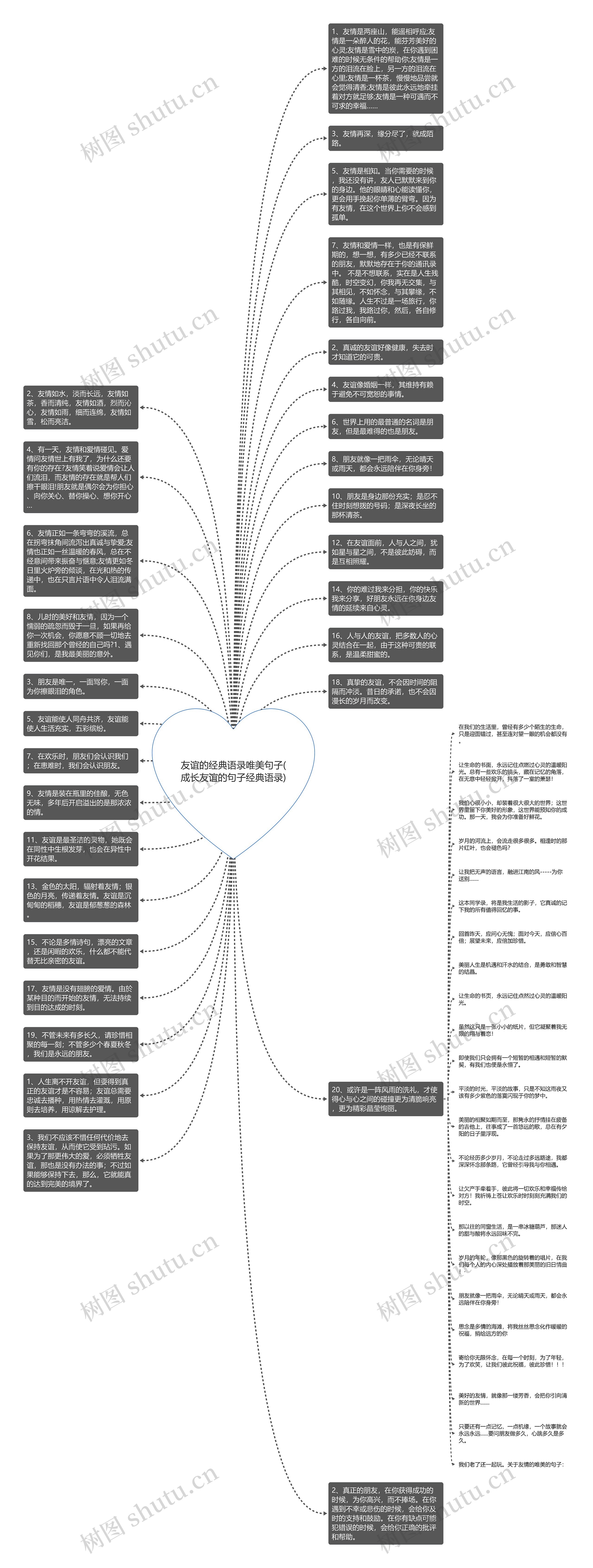 友谊的经典语录唯美句子(成长友谊的句子经典语录)思维导图