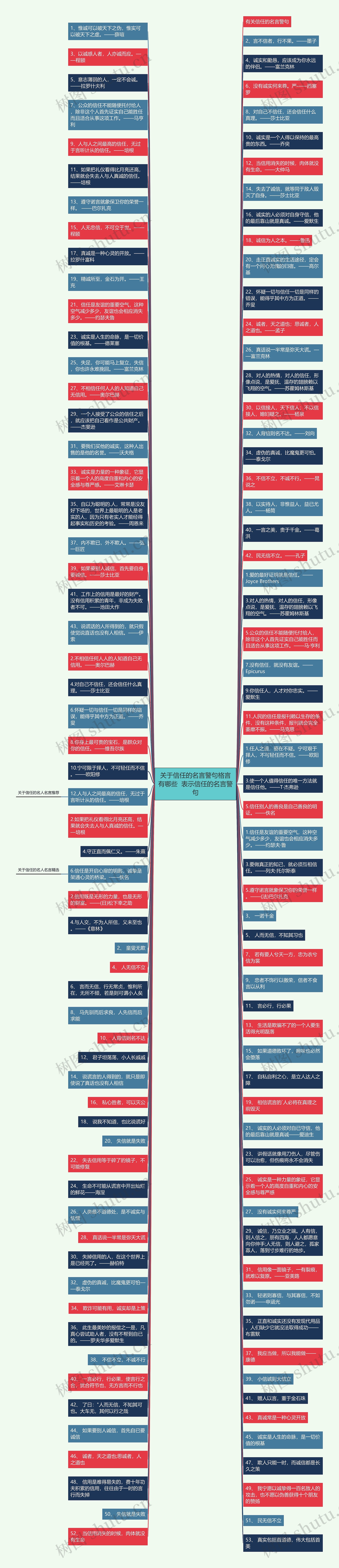 关于信任的名言警句格言有哪些  表示信任的名言警句