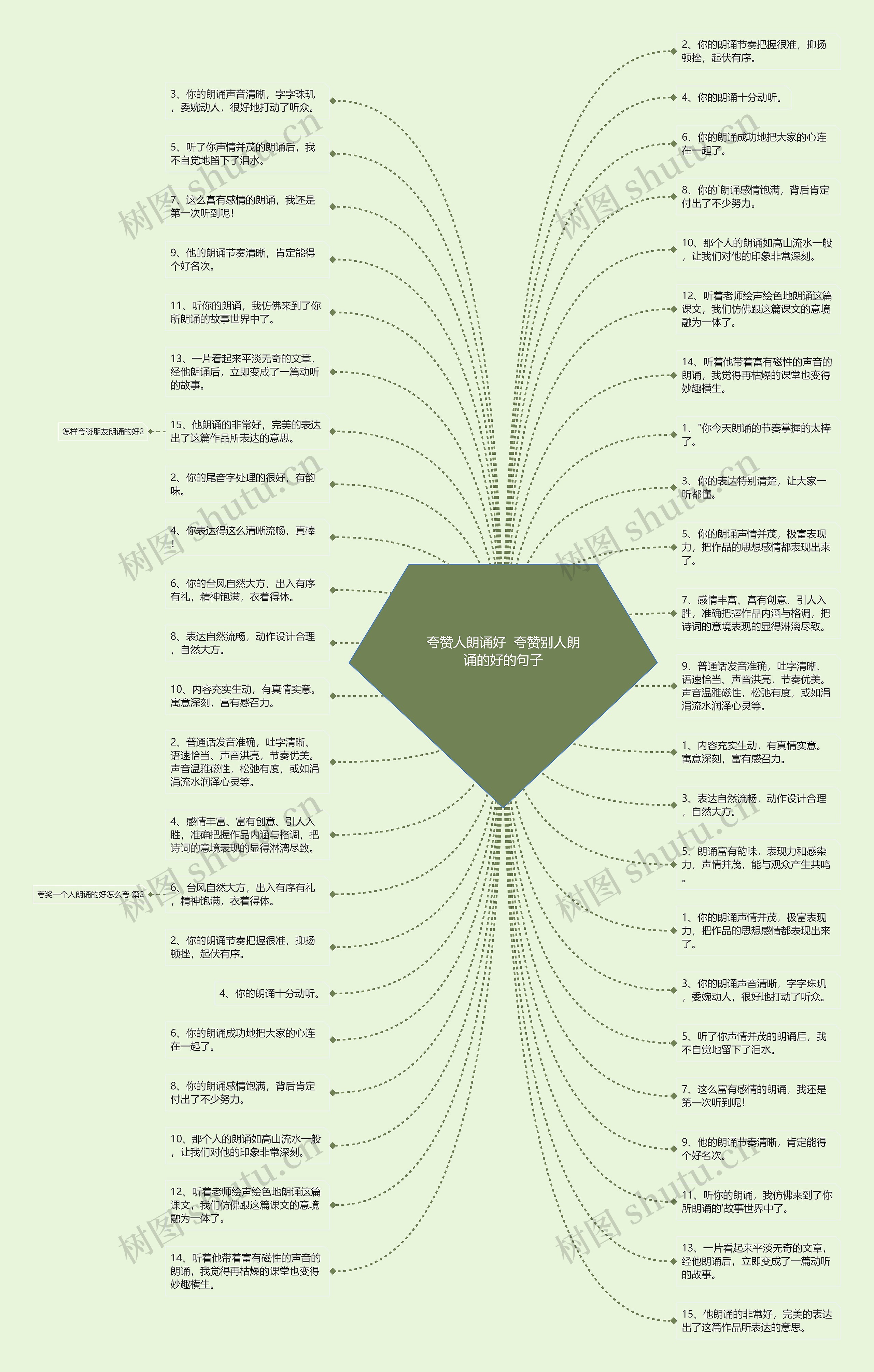 夸赞人朗诵好  夸赞别人朗诵的好的句子思维导图