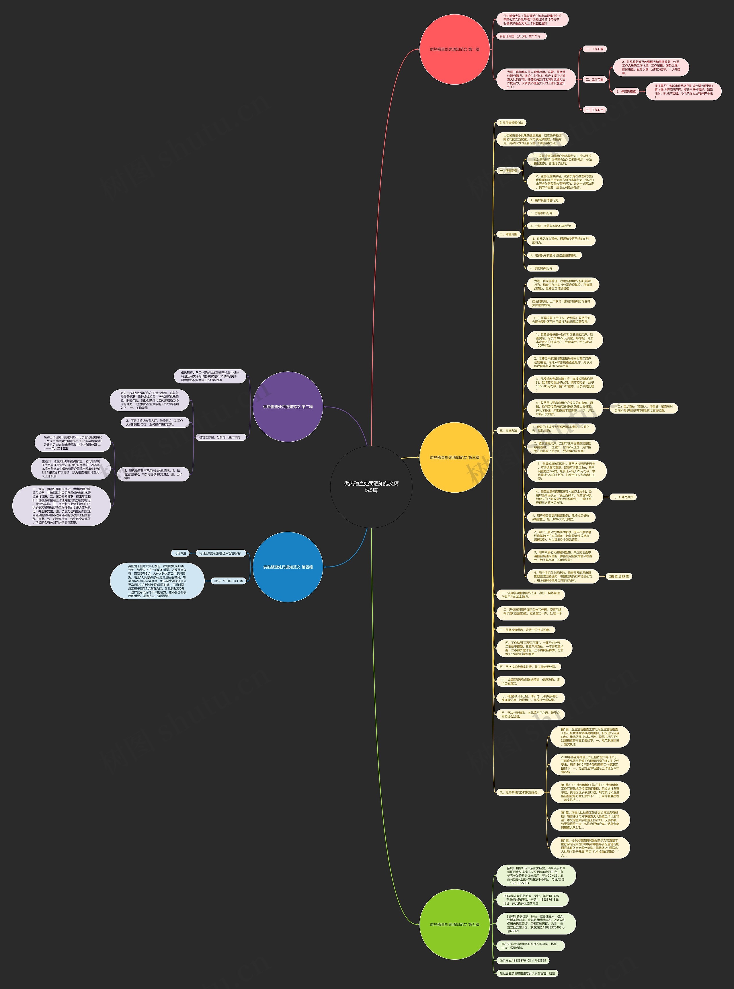 供热稽查处罚通知范文精选5篇思维导图