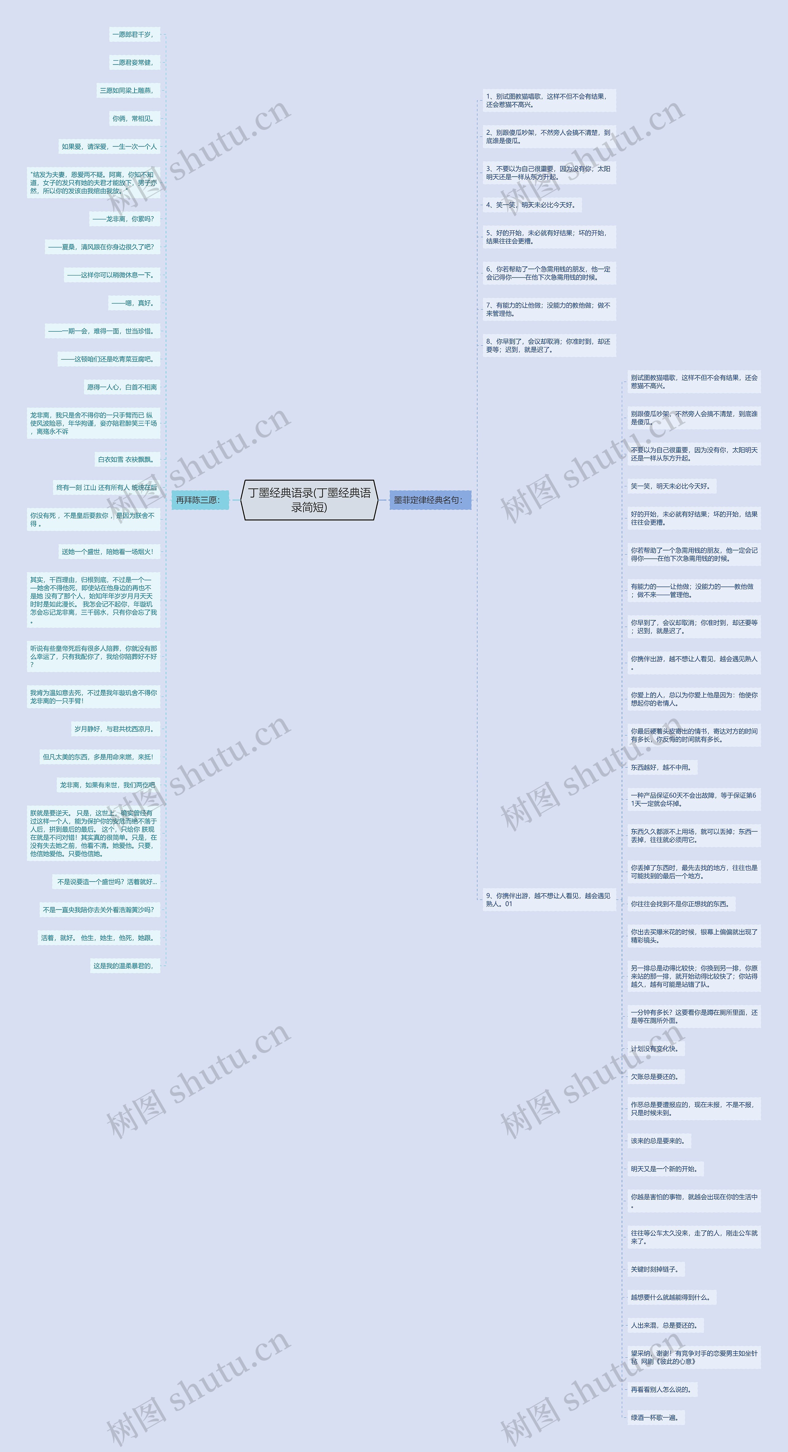 丁墨经典语录(丁墨经典语录简短)思维导图