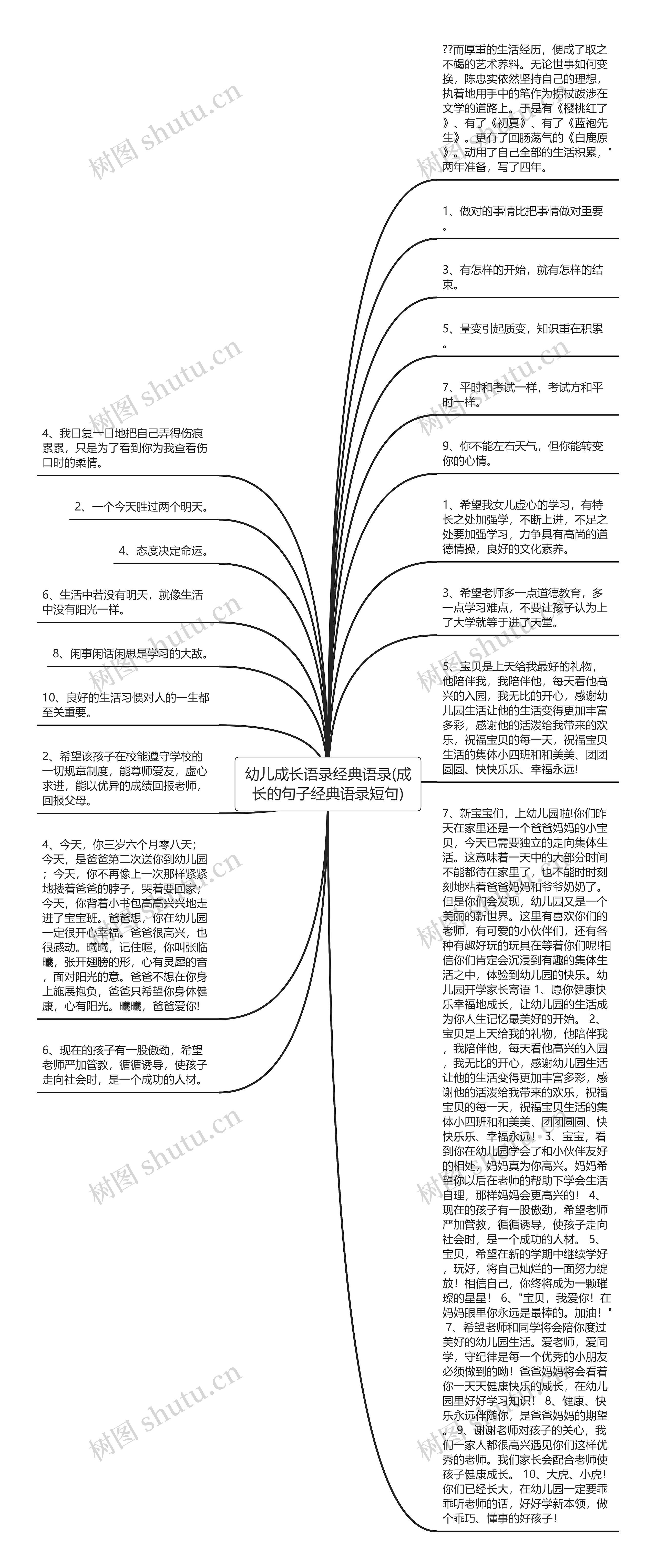 幼儿成长语录经典语录(成长的句子经典语录短句)思维导图