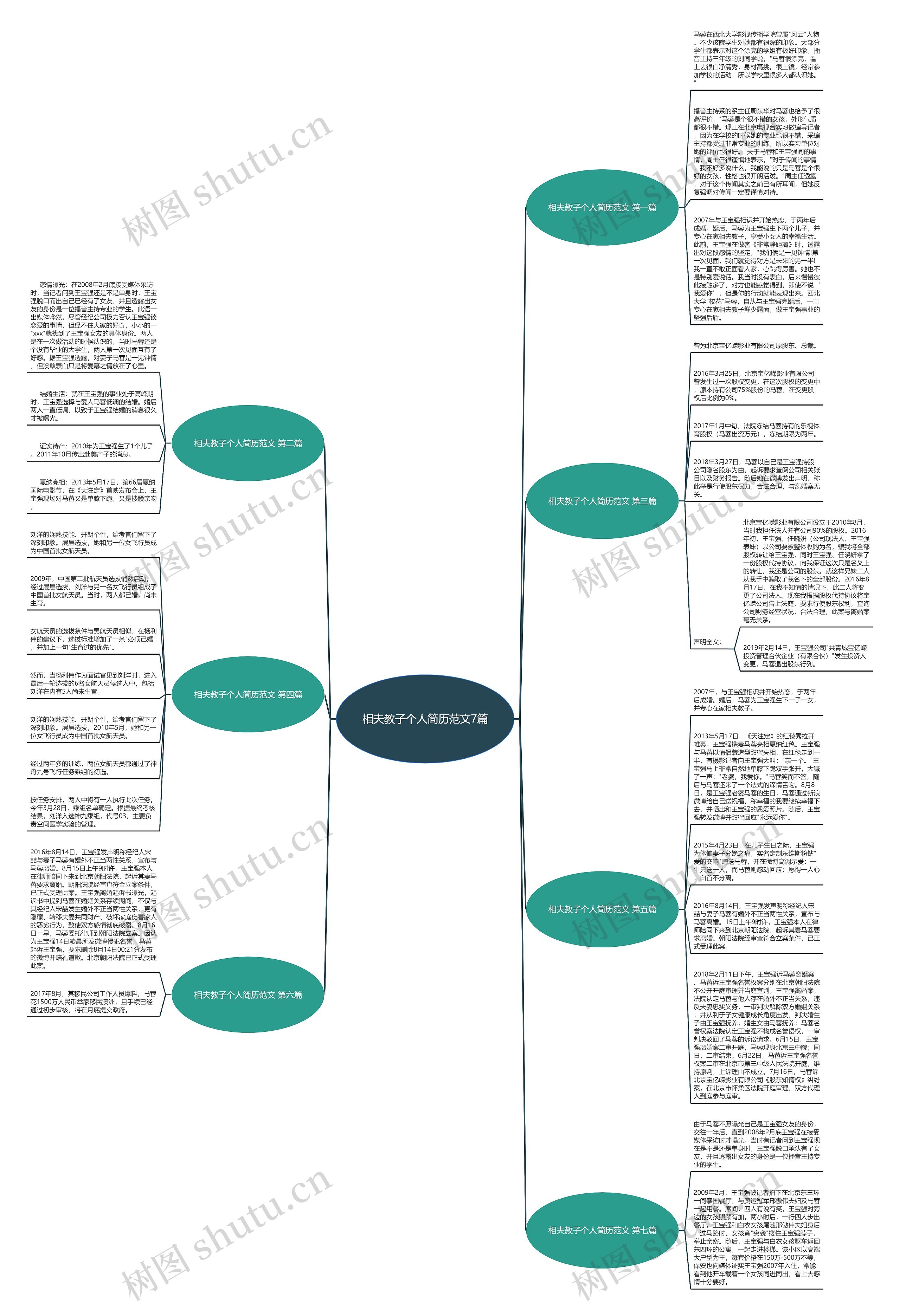 相夫教子个人简历范文7篇思维导图