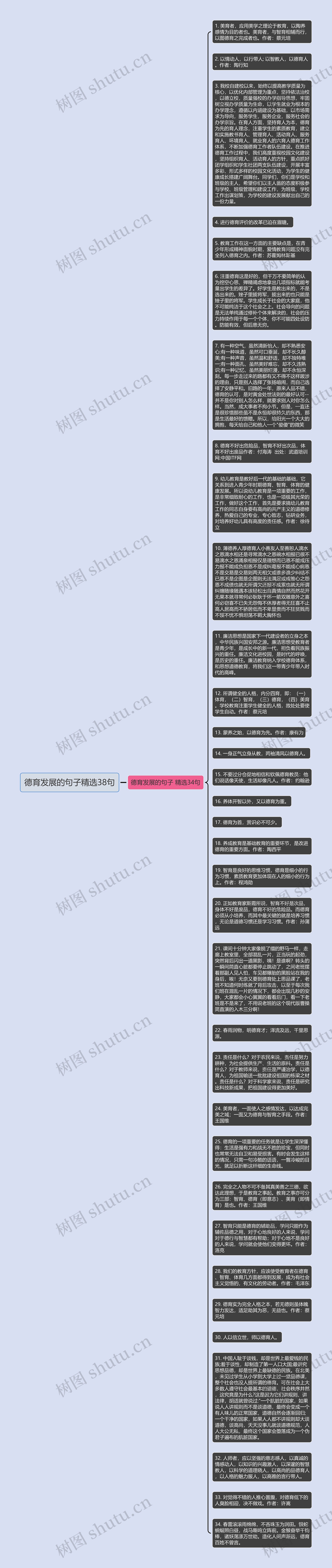 德育发展的句子精选38句思维导图