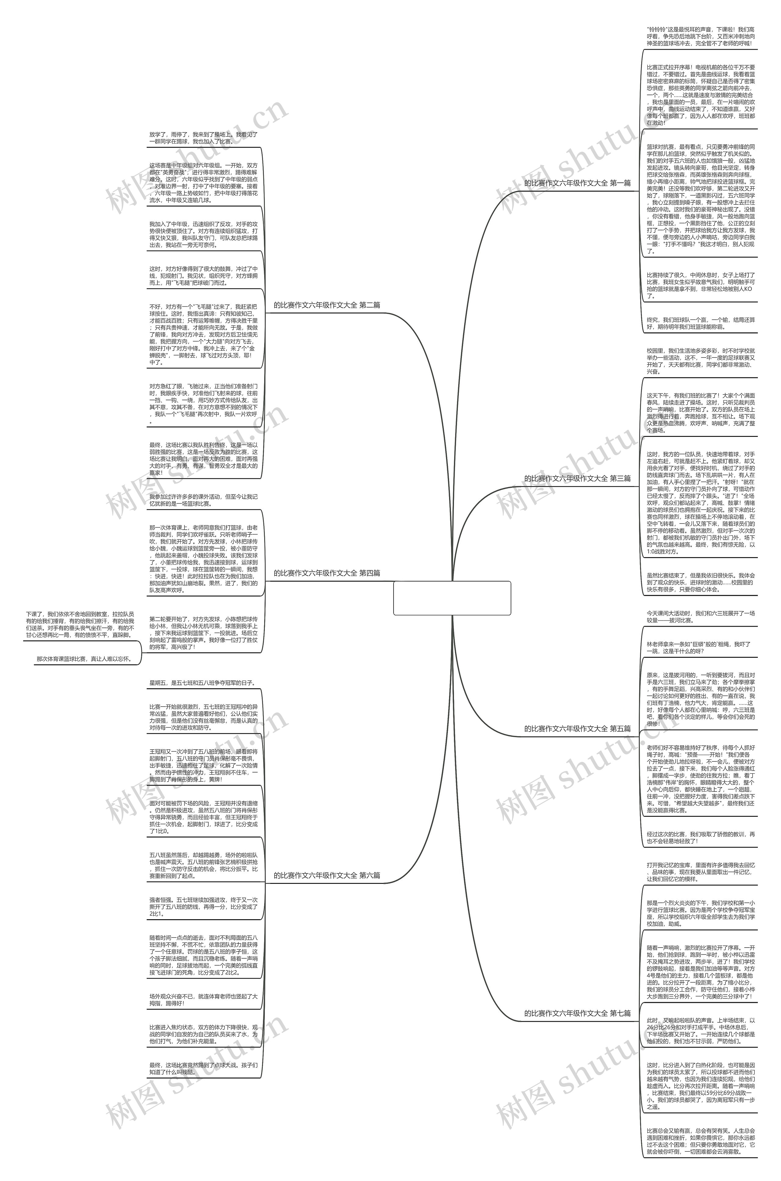 的比赛作文六年级作文大全7篇思维导图