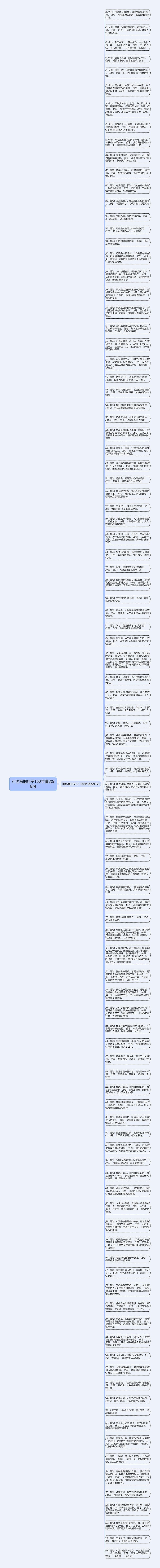 可仿写的句子100字精选98句