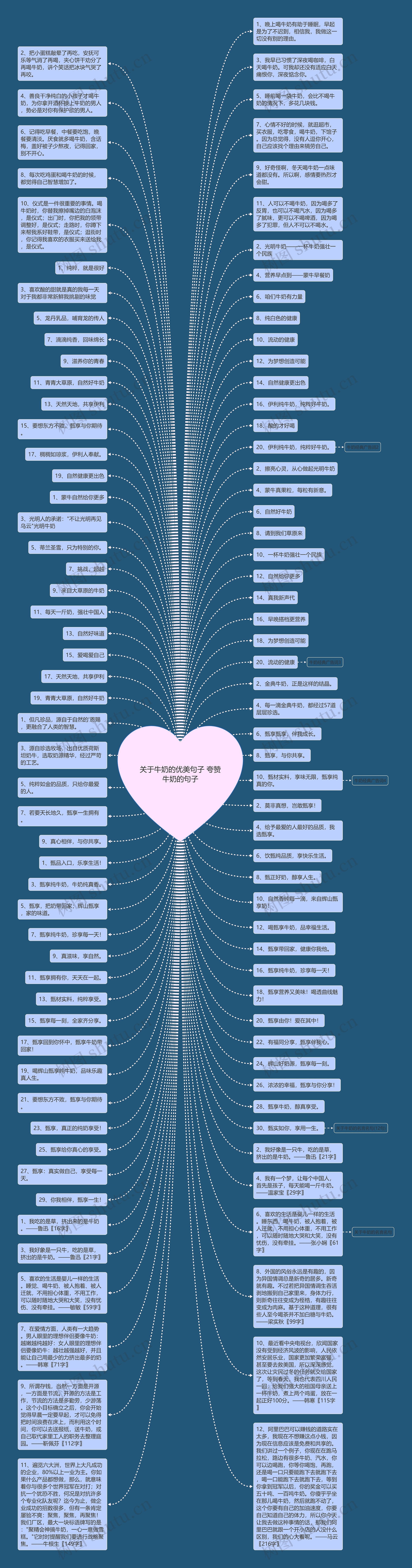 关于牛奶的优美句子 夸赞牛奶的句子思维导图