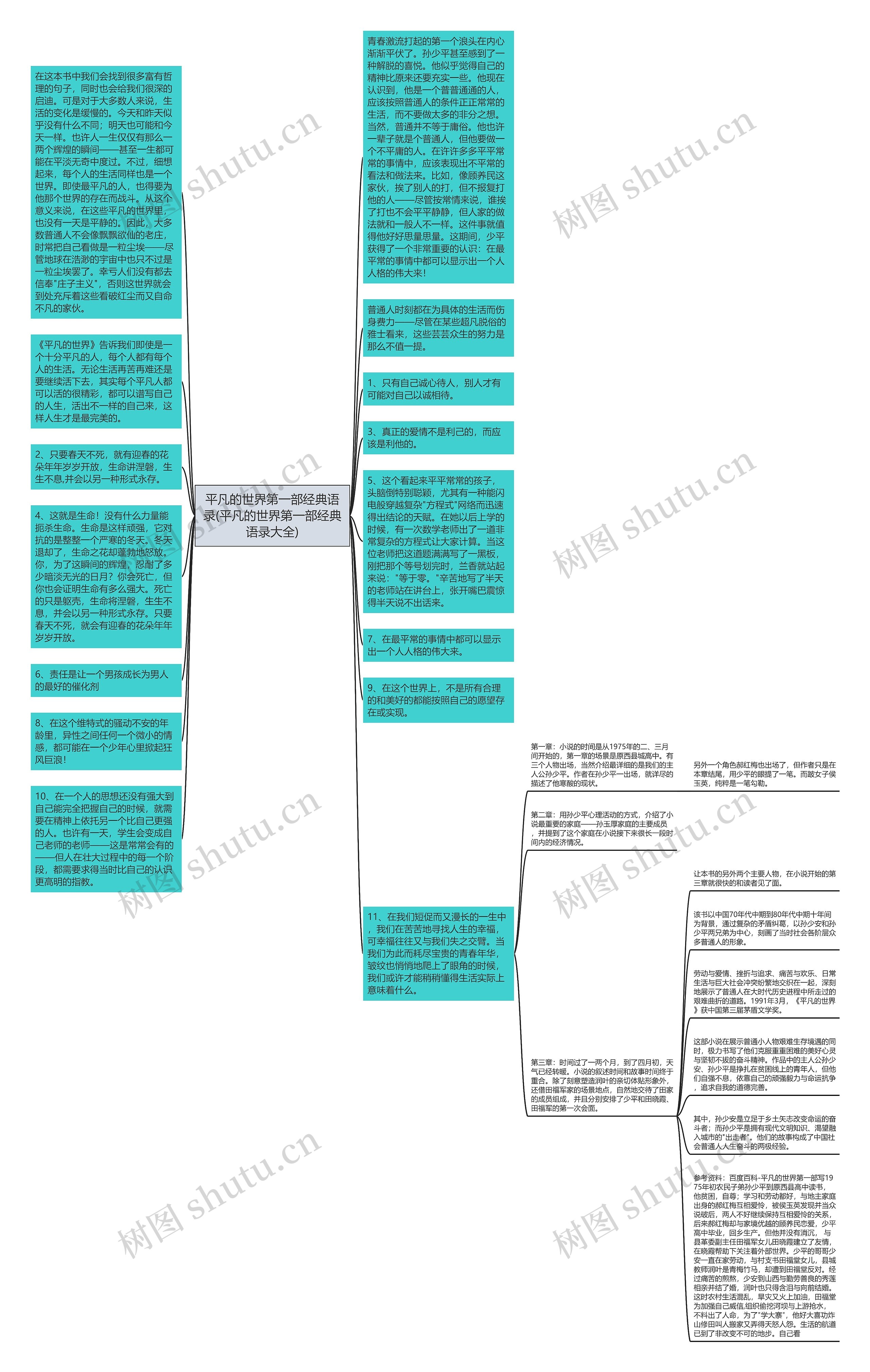 平凡的世界第一部经典语录(平凡的世界第一部经典语录大全)思维导图