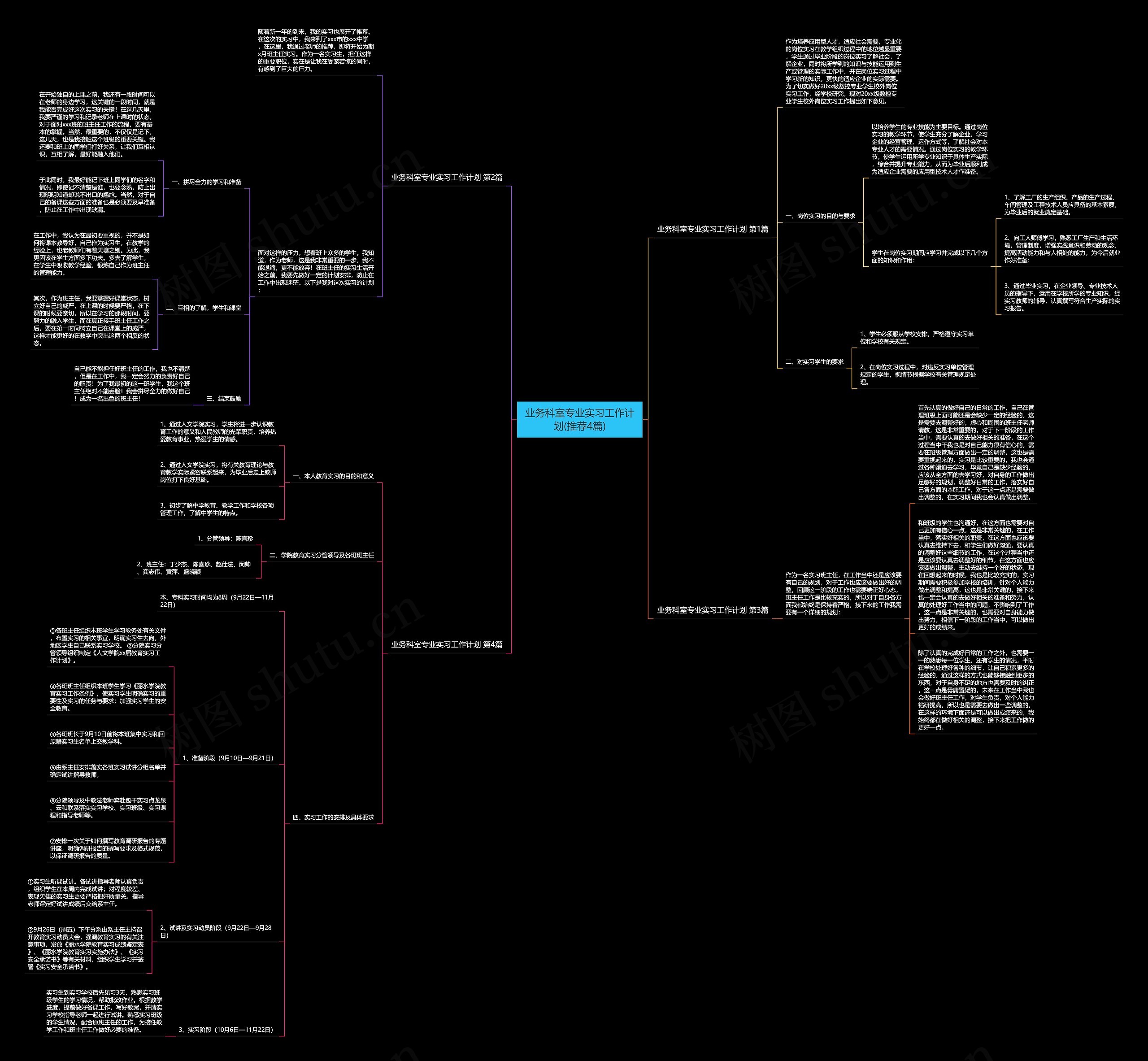 业务科室专业实习工作计划(推荐4篇)思维导图