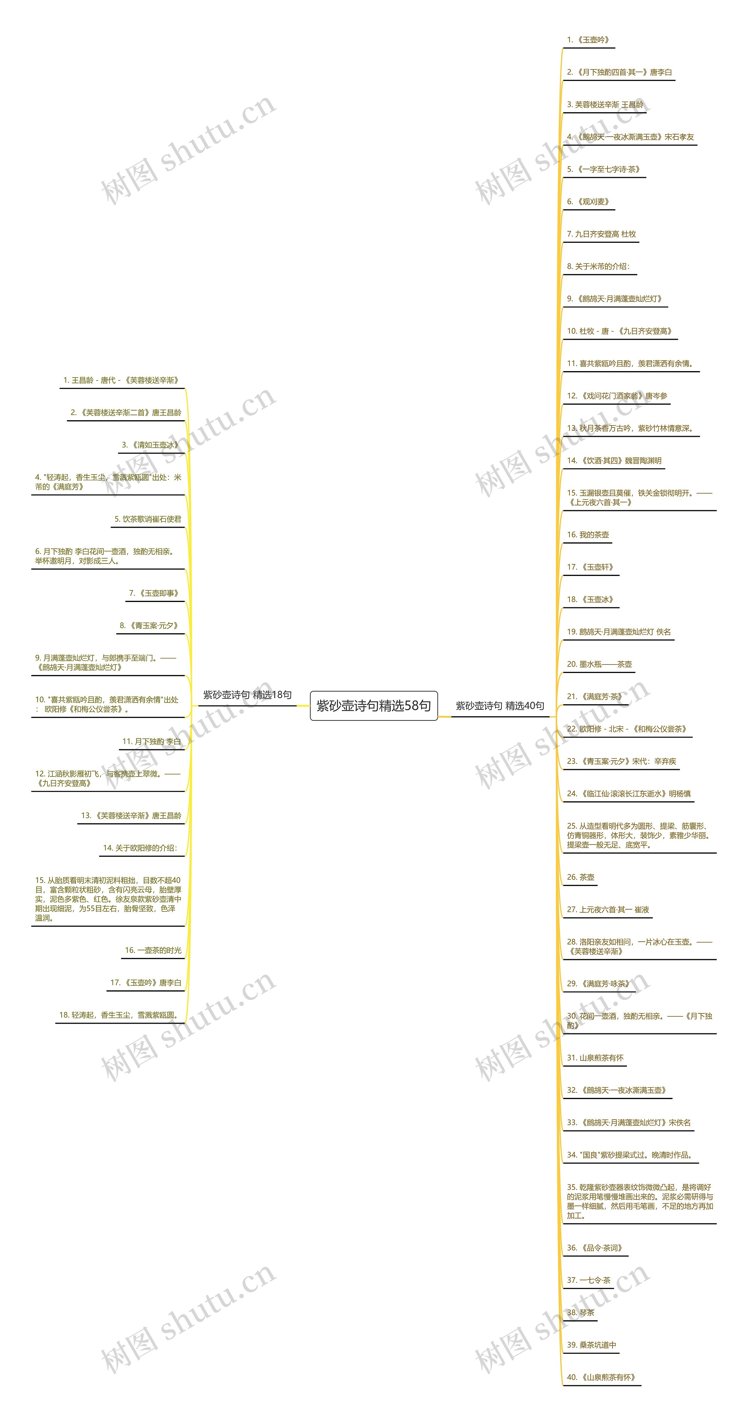 紫砂壶诗句精选58句思维导图