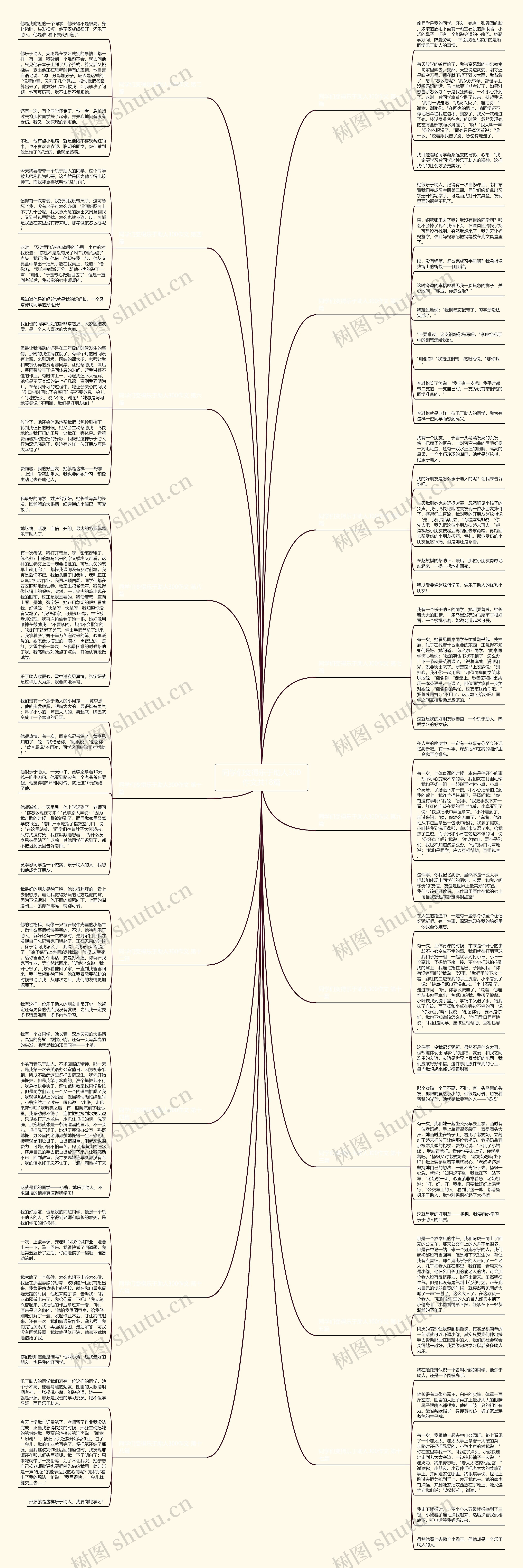 同学们变得乐于助人300作文共18篇思维导图