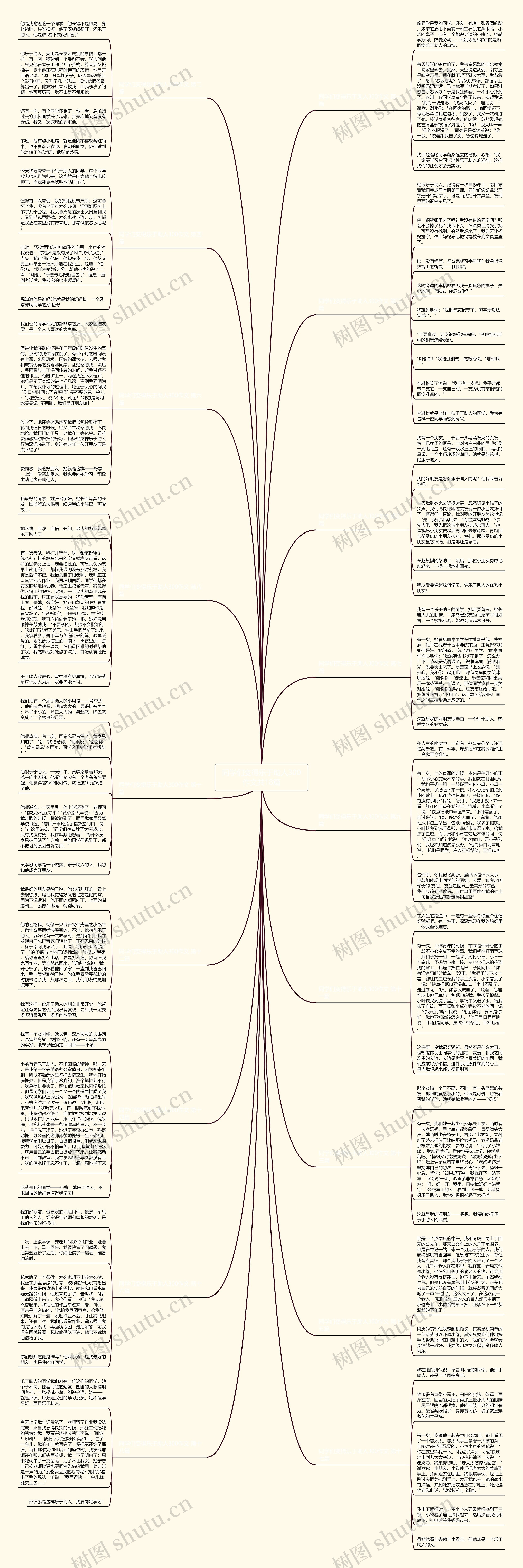 同学们变得乐于助人300作文共18篇 同学们变得乐于助人300作文共18篇
