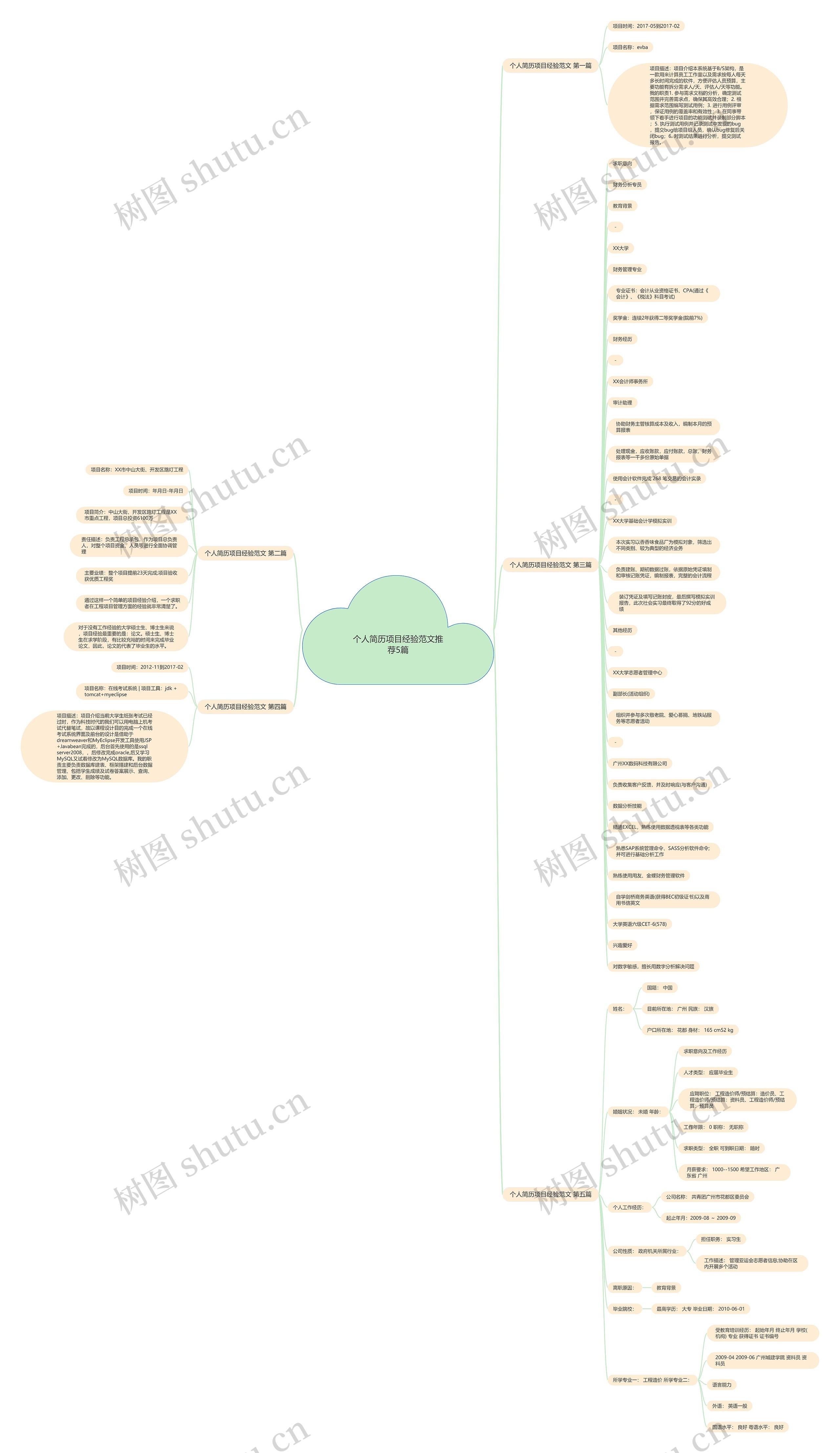 个人简历项目经验范文推荐5篇 个人简历项目经验范文推荐5篇