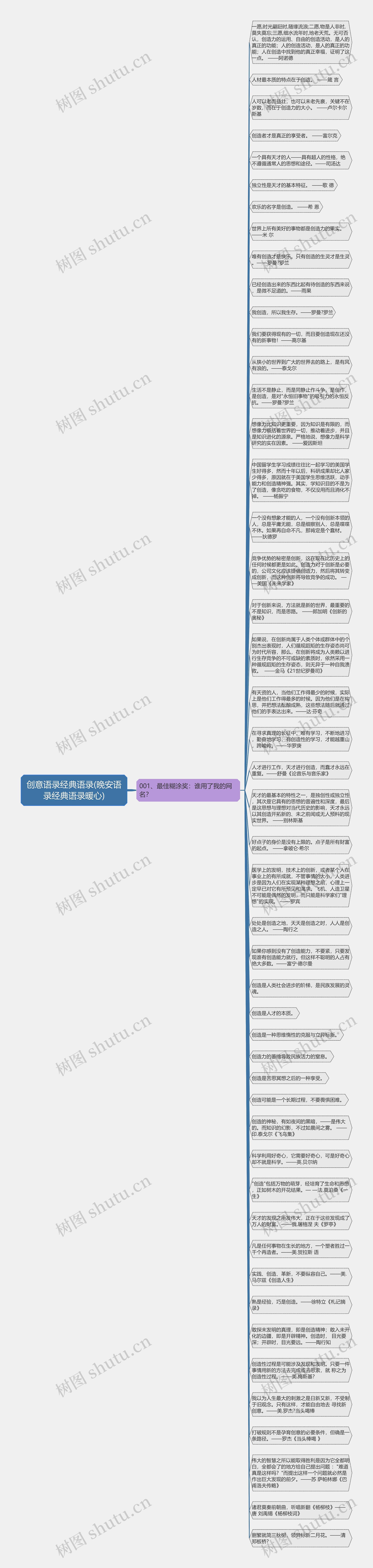 创意语录经典语录(晚安语录经典语录暖心)思维导图