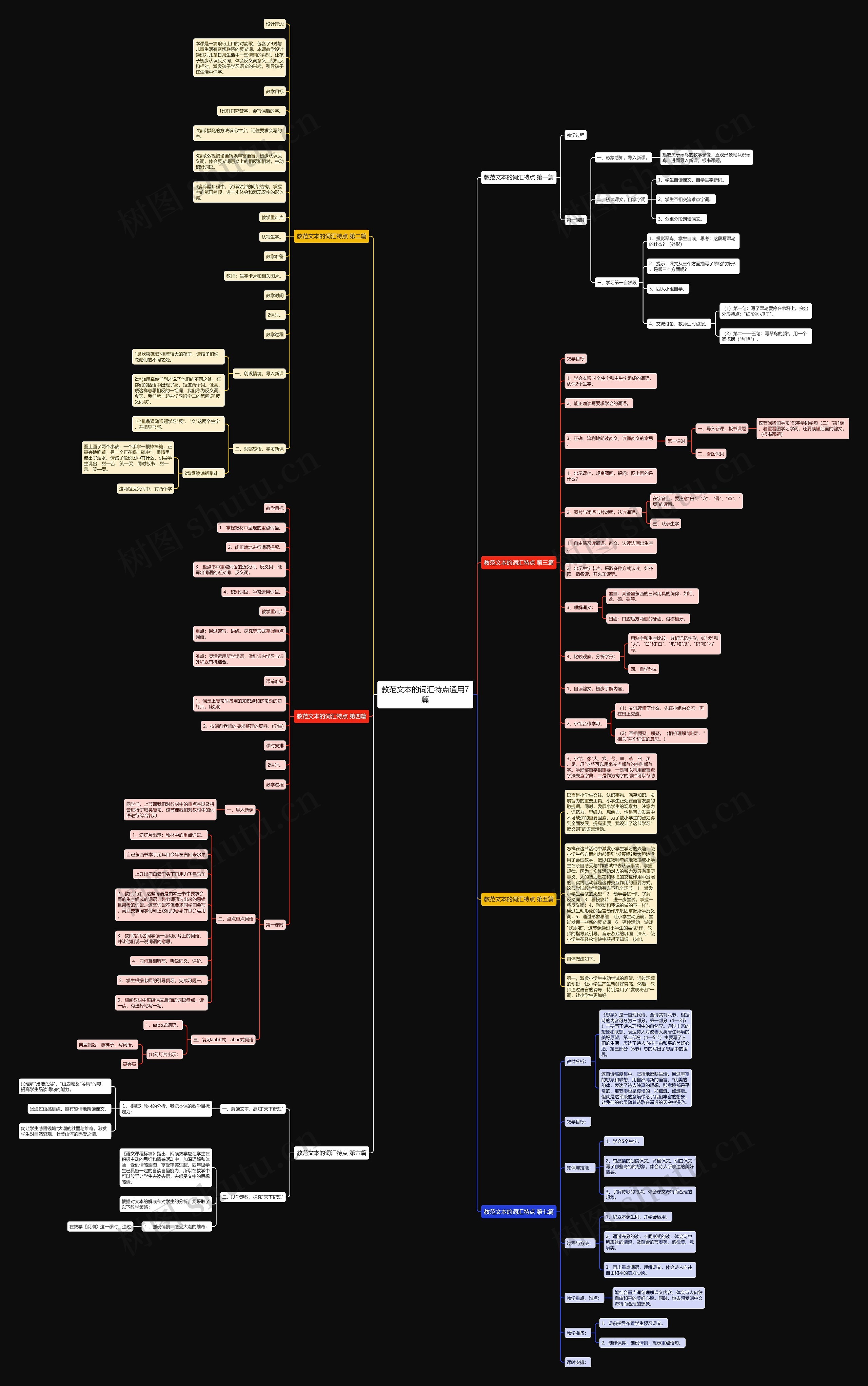 教范文本的词汇特点通用7篇思维导图
