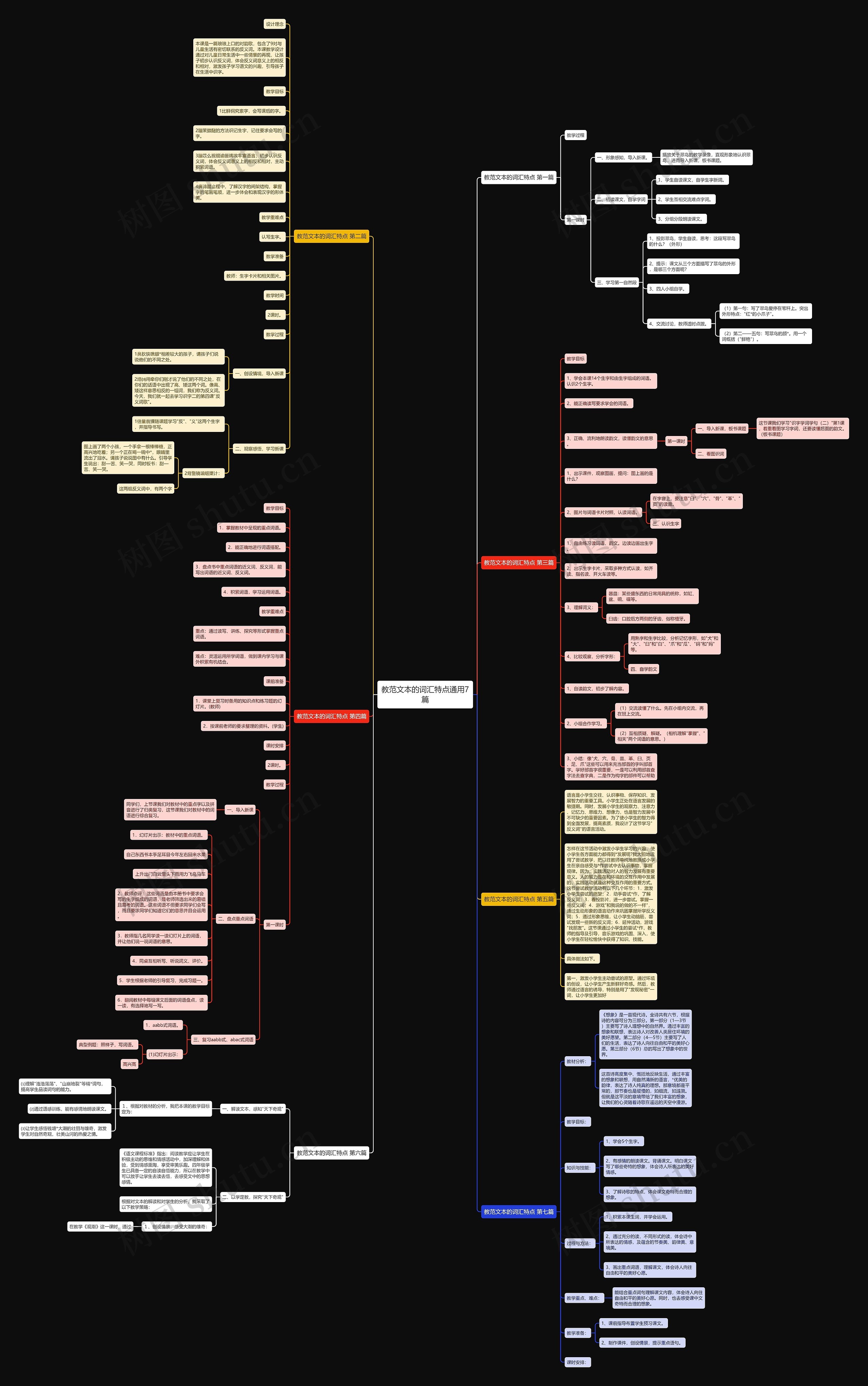 教范文本的词汇特点通用7篇 教范文本的词汇特点通用7篇