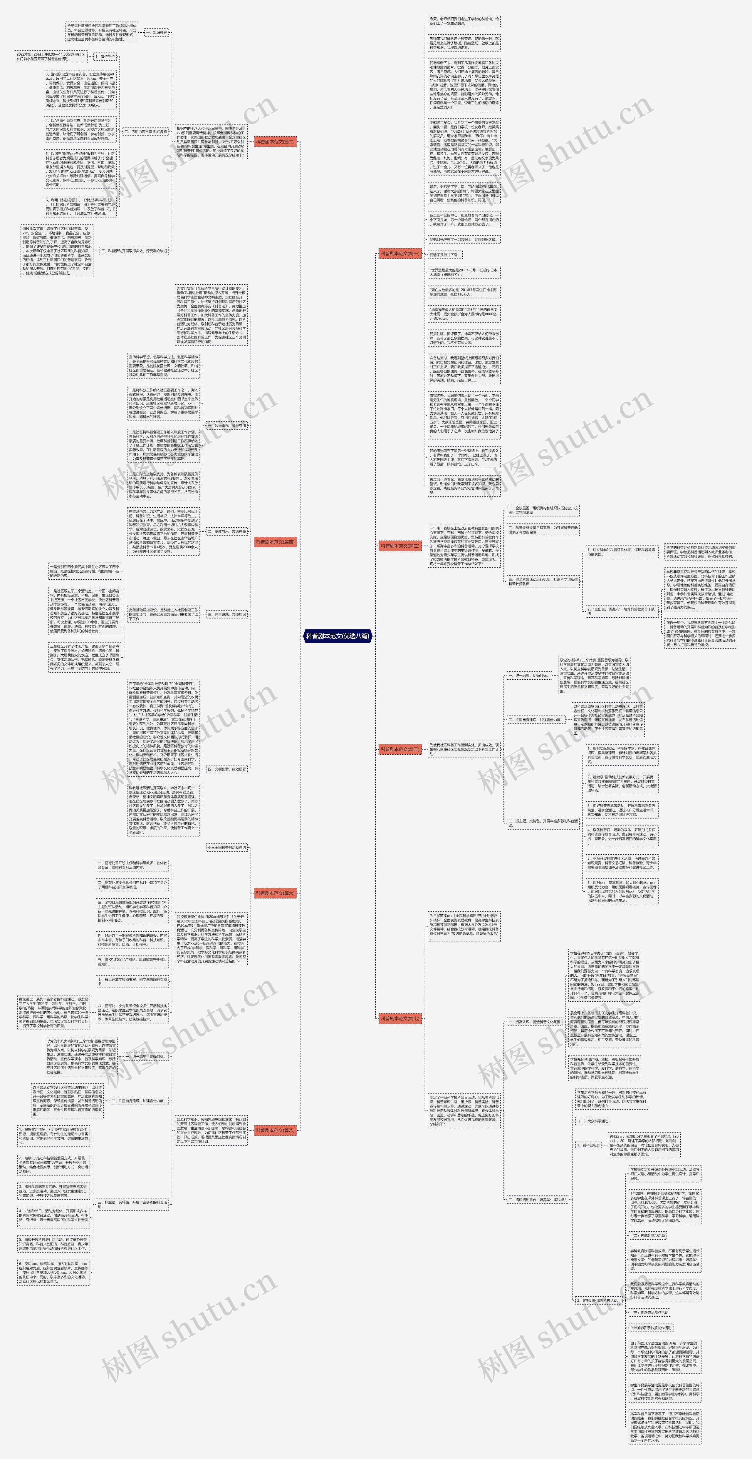 科普剧本范文(优选八篇)思维导图