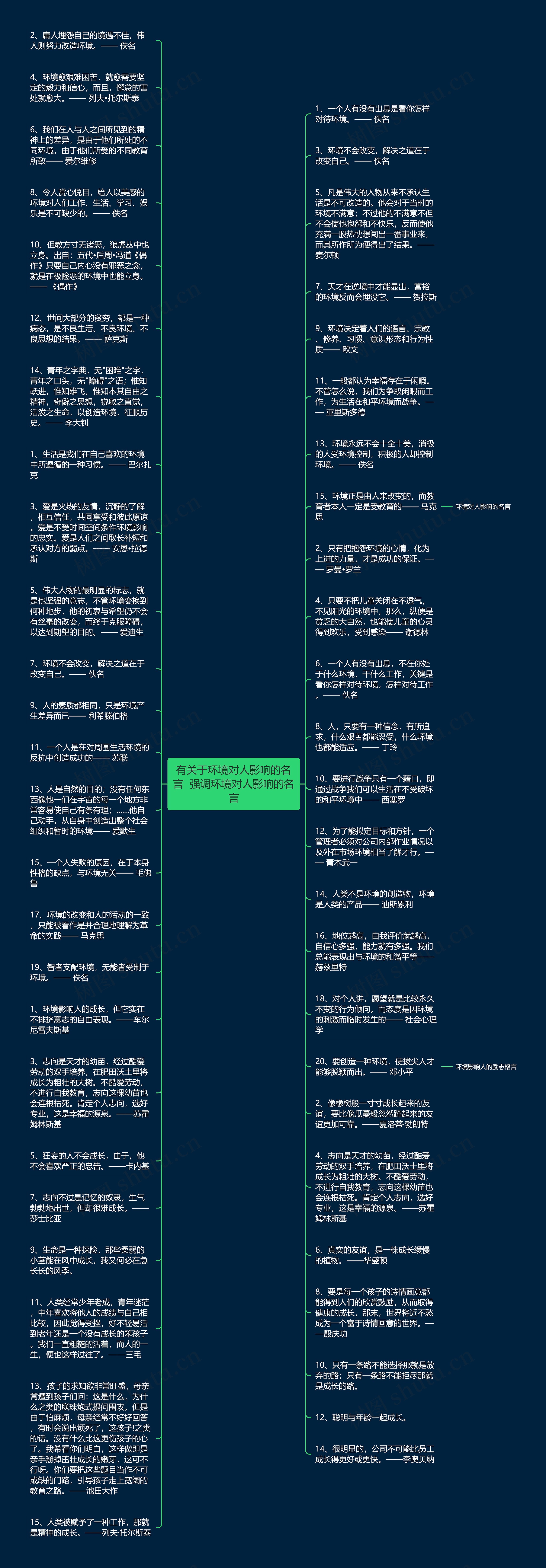 有关于环境对人影响的名言  强调环境对人影响的名言思维导图