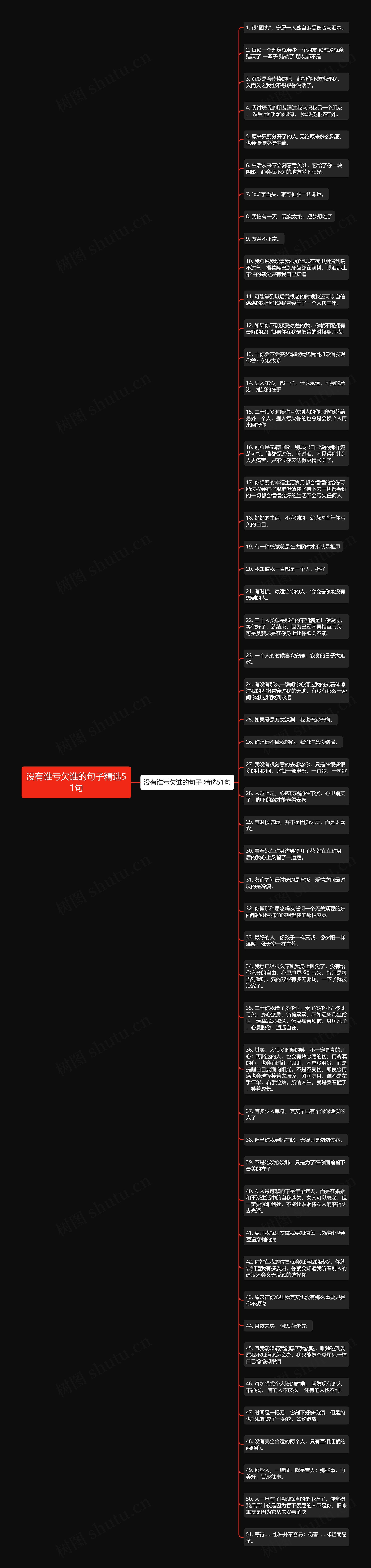 没有谁亏欠谁的句子精选51句思维导图