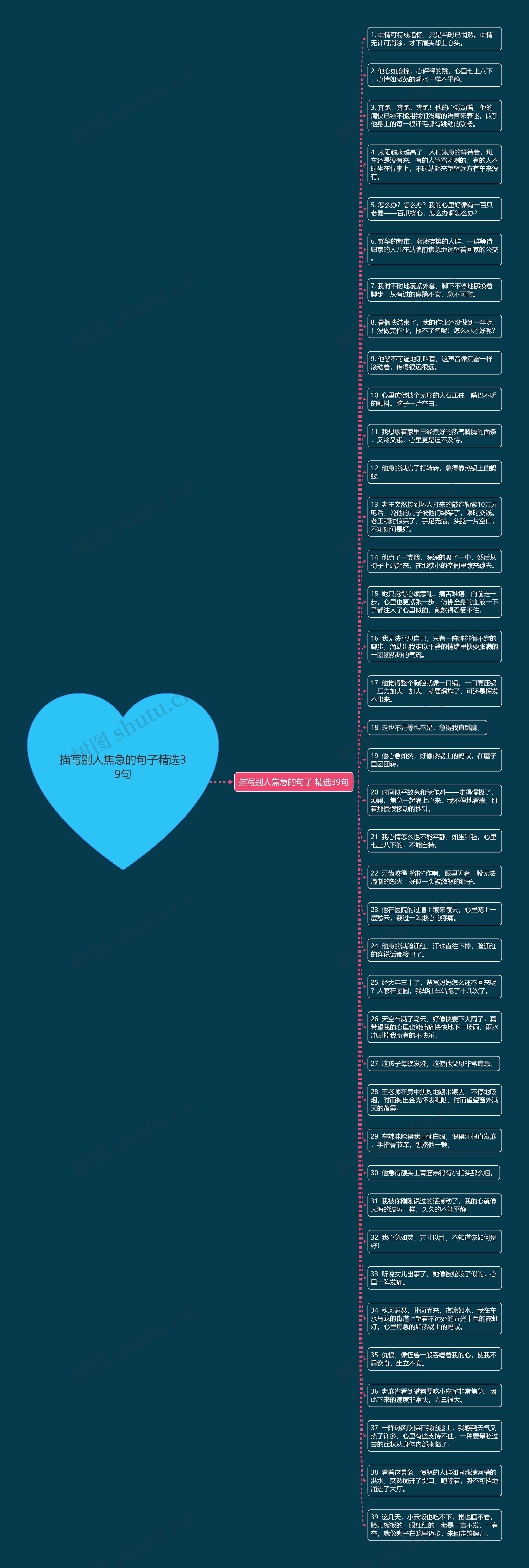 描写别人焦急的句子精选39句思维导图