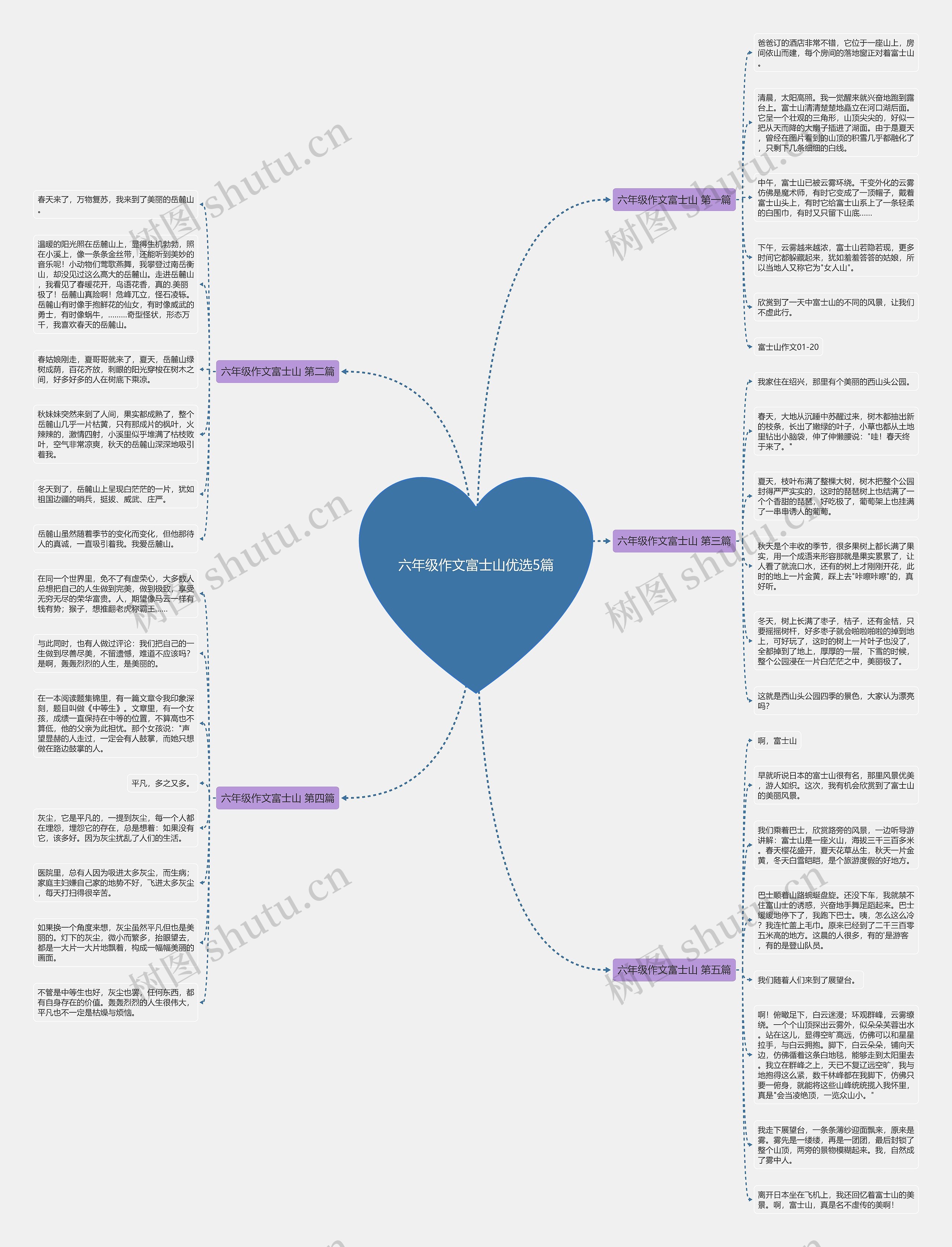六年级作文富士山优选5篇思维导图